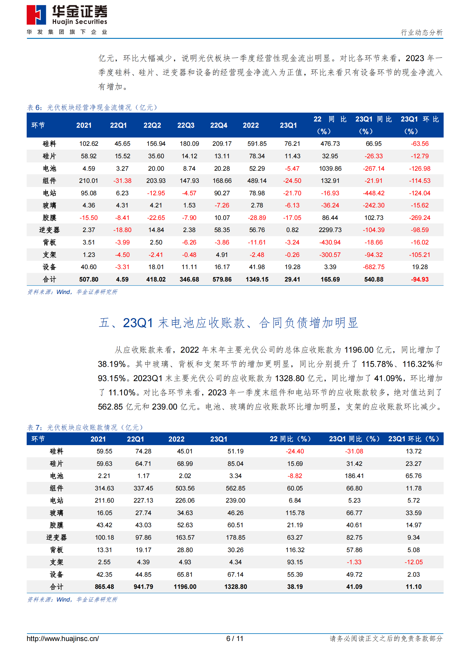 光伏板块2022年年报及2023年一季报总结 第6页