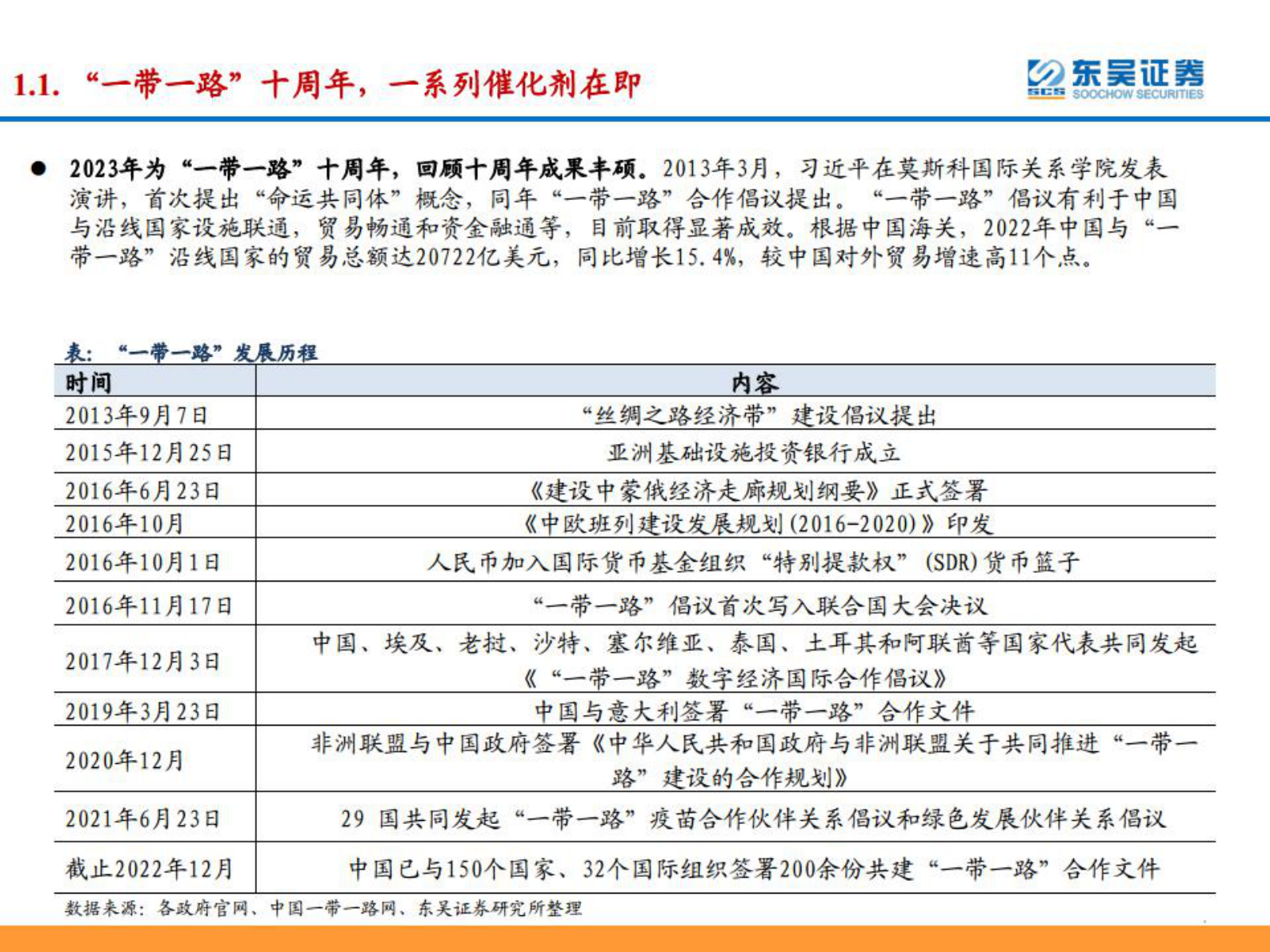 工程机械行业|2022年报&2023年一季报总结：扬帆出海，&ldquo;一带一路&rdquo;工程机械板块投资机会 第4页
