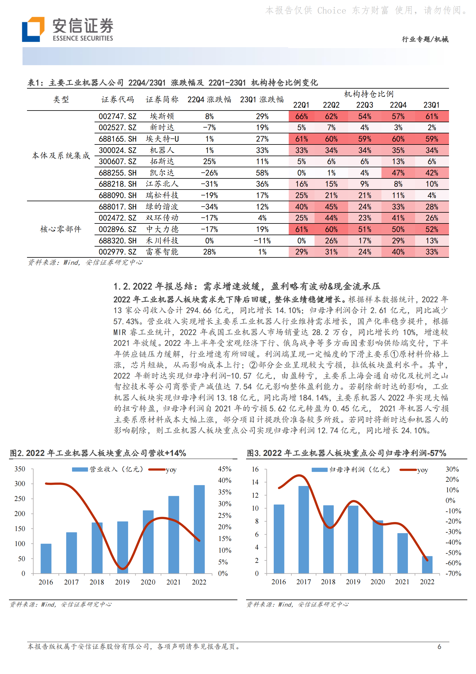 工业机器人板块2022年报&2023Q1财报总结：工业机器人行业筑底阶段，关注盈利能力改善 第6页