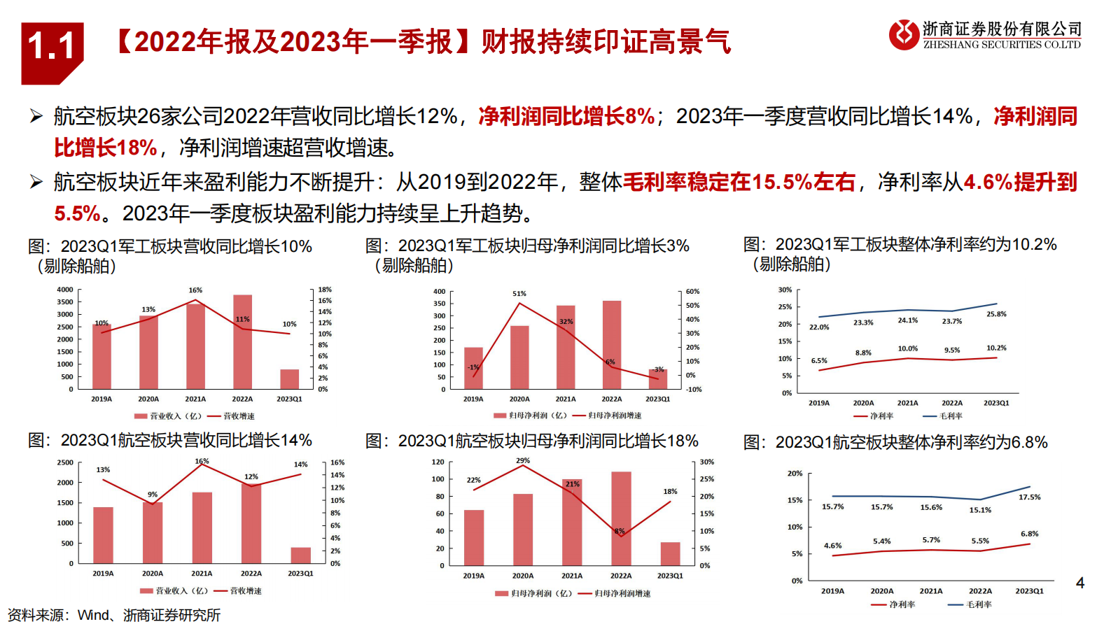 国防军工2023年中期投资策略：航空装备：聚焦主机厂&mdash;&mdash;大飞机、发动机、无人机 第4页