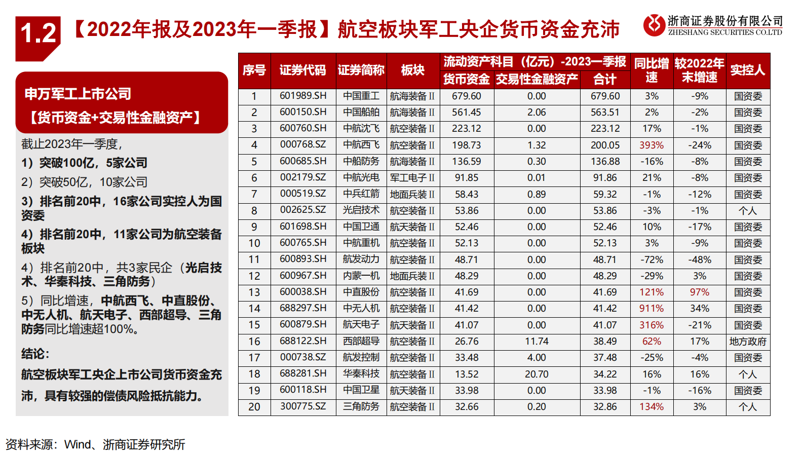 国防军工2023年中期投资策略：航空装备：聚焦主机厂&mdash;&mdash;大飞机、发动机、无人机 第5页