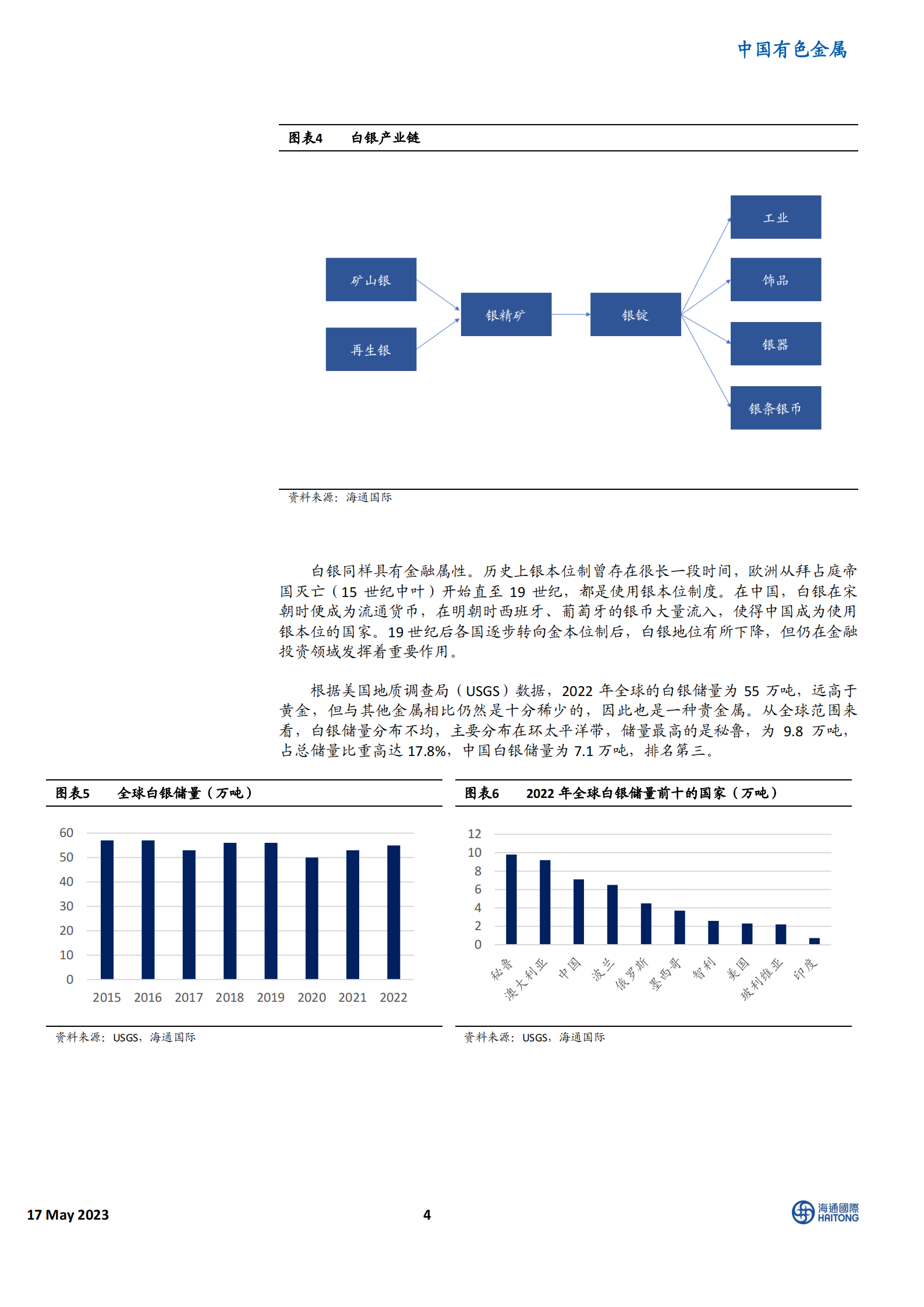 贵金属行业深度：美联储加息即将结束，金银价格有望上涨 第4页