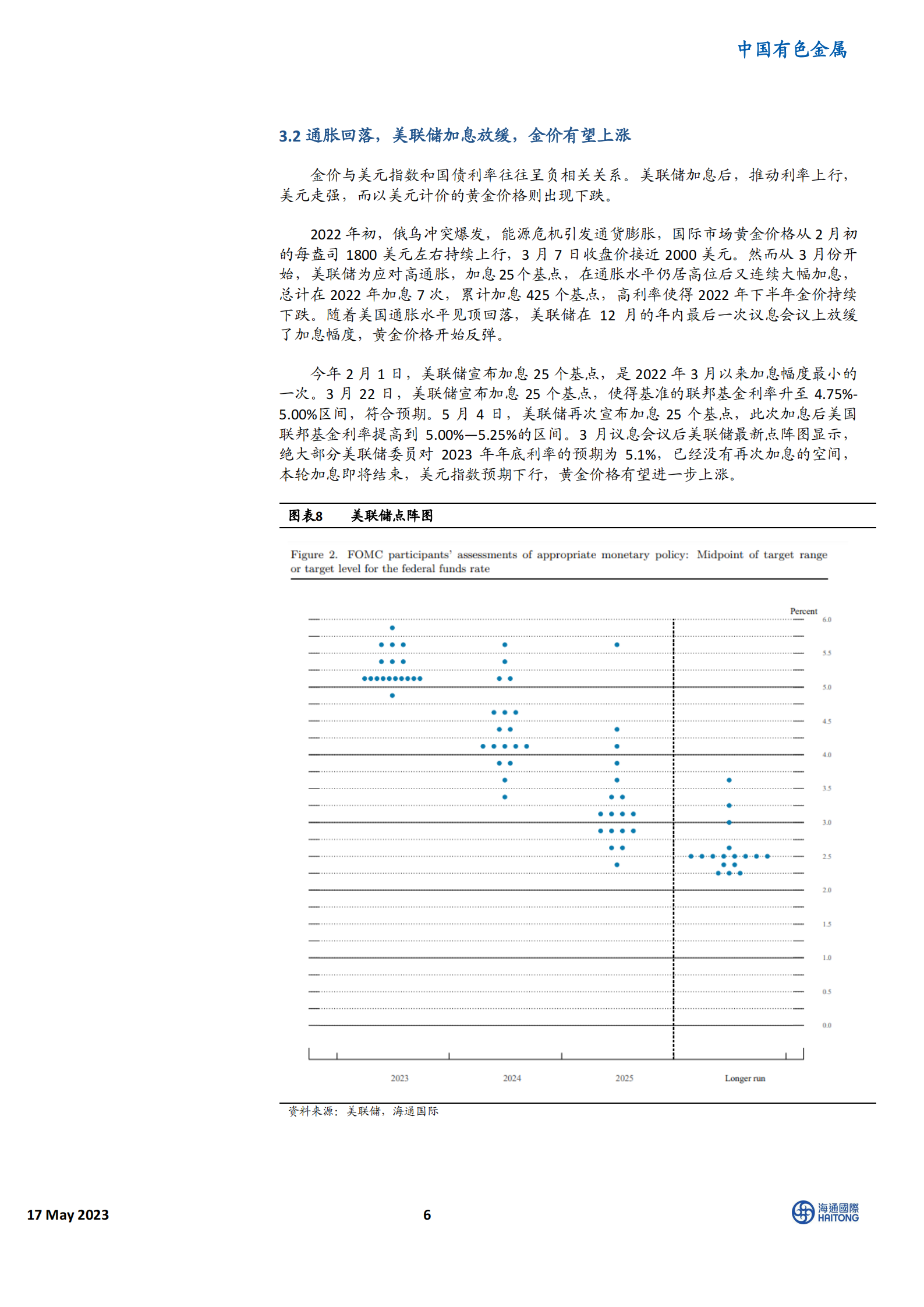 贵金属行业深度：美联储加息即将结束，金银价格有望上涨 第6页