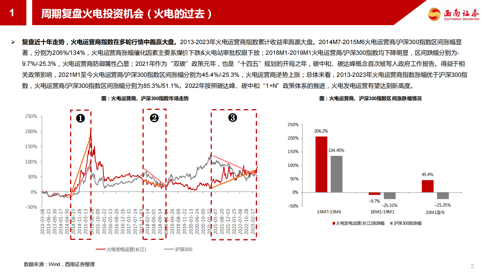 火电行业专题报告：煤价低位运行，火电行情正当时 第3页
