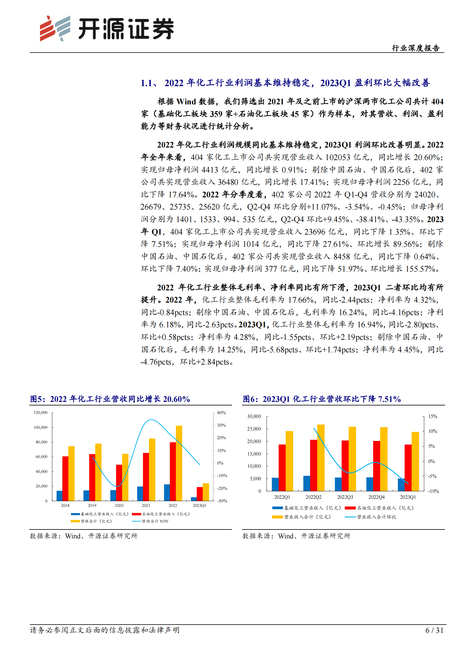 基础化工行业深度报告：2022年化工业绩短期承压，2023年或将底部反弹 第6页