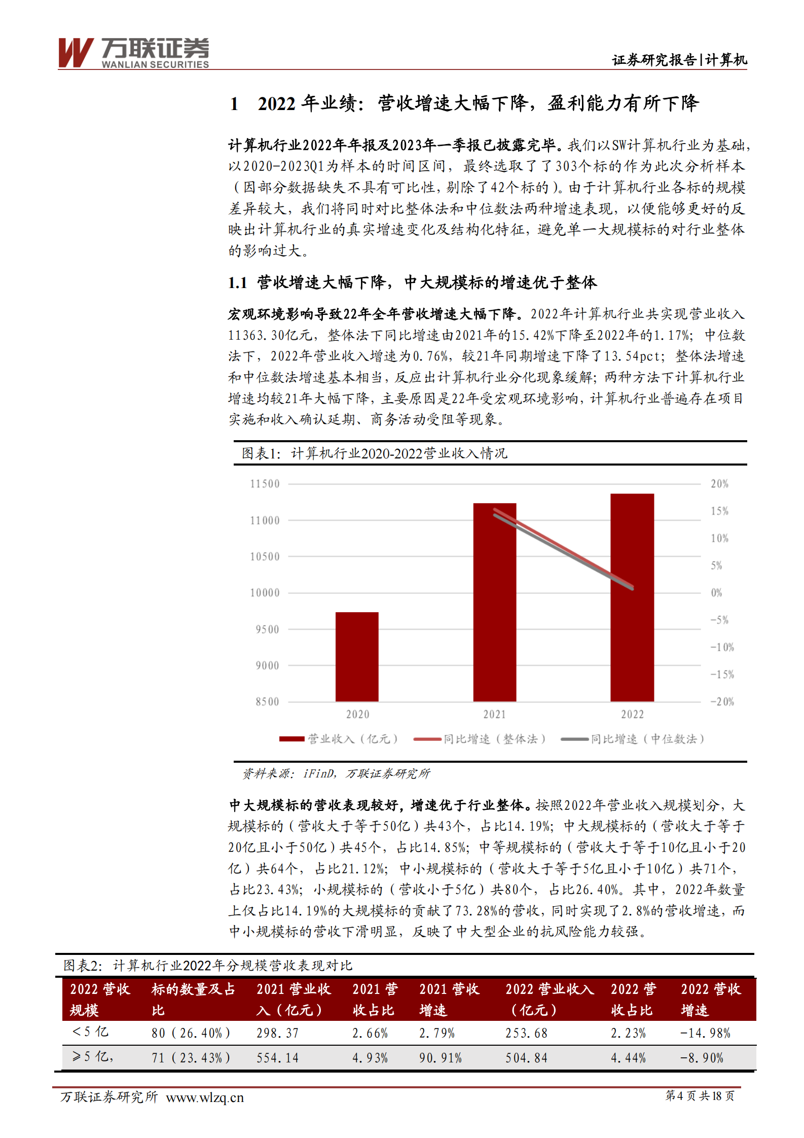 计算机行业深度报告：2022年报及2023Q1业绩综述：静待需求修复，利润拐点可期 第4页