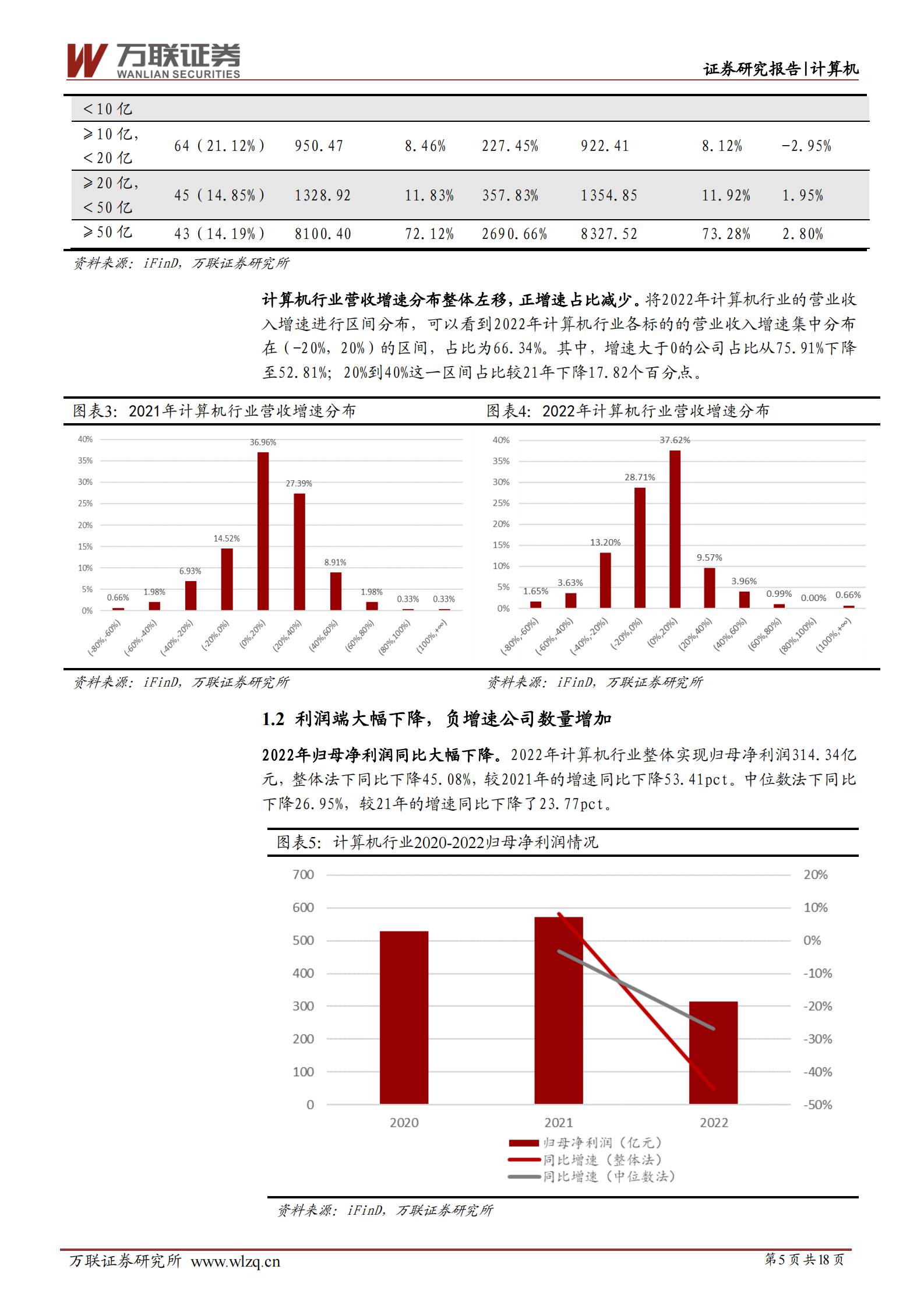 计算机行业深度报告：2022年报及2023Q1业绩综述：静待需求修复，利润拐点可期 第5页