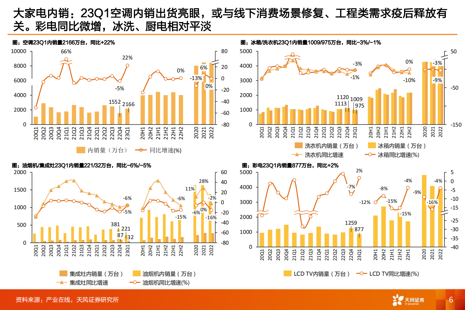 家电行业2022年报&23一季报总结及二季度投资策略：瑕不掩瑜，继续前行 第6页