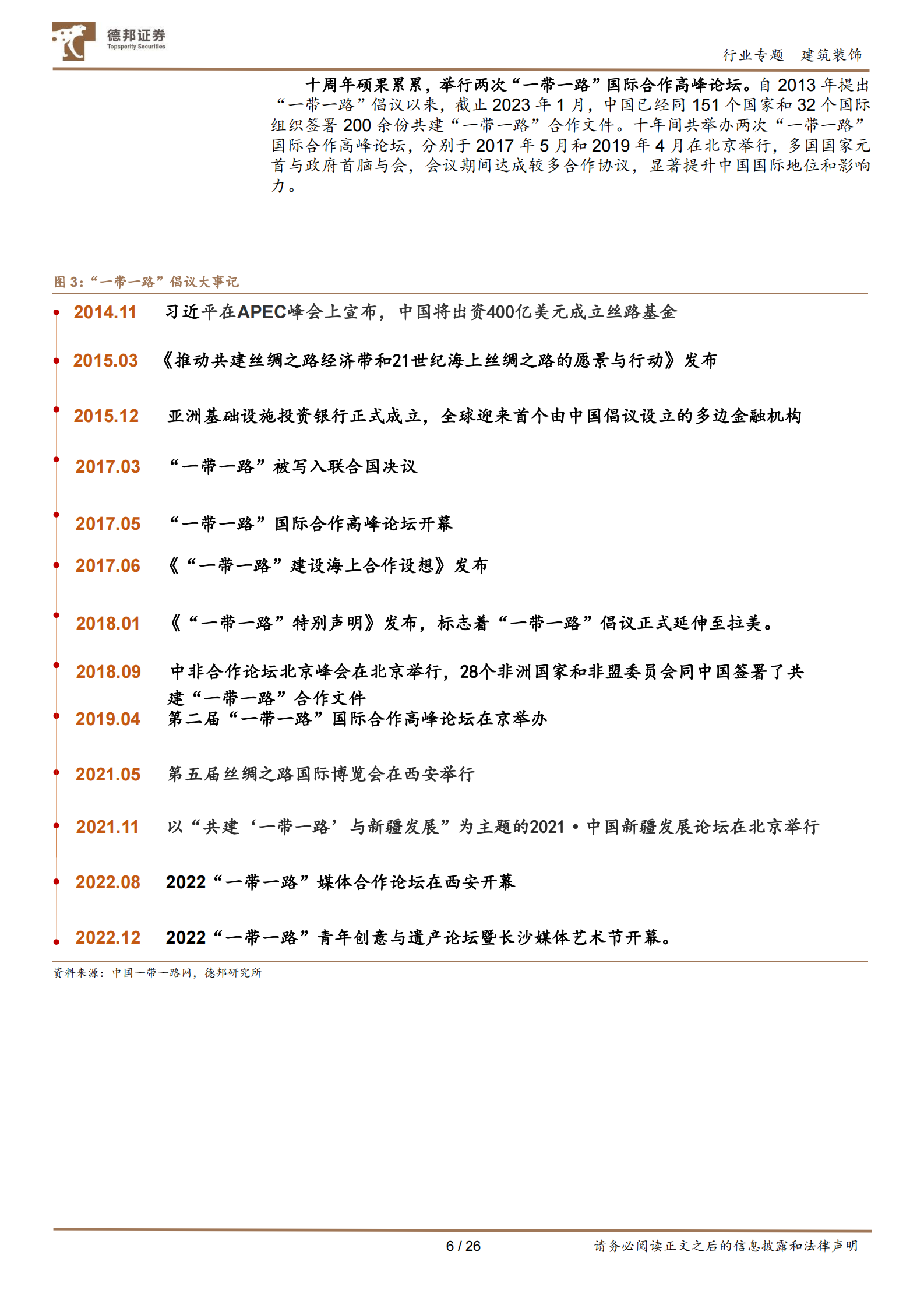 建筑装饰&ldquo;一带一路&rdquo;专题1：十年征程再起航，新疆构建向西开放门户 第6页