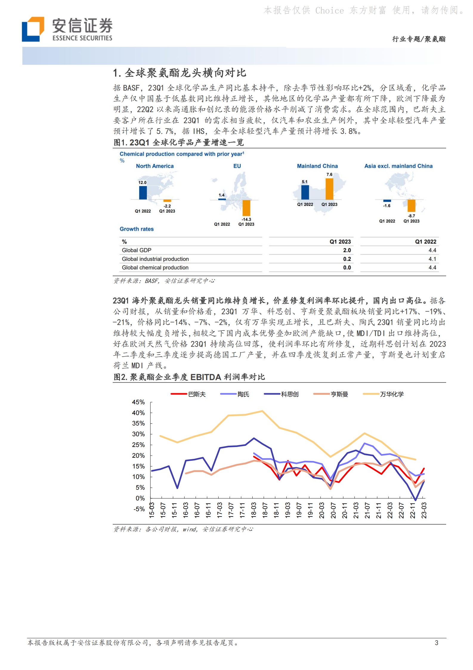 聚氨酯海外专题：23Q1量价同比减，国内出口增，二季度指引环比增 第3页