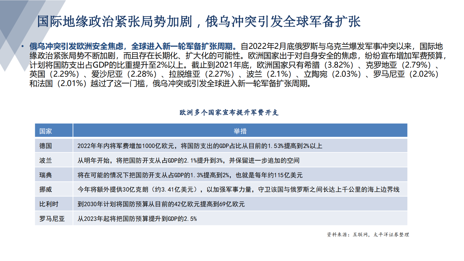 军工行业：聚焦新域新质 布局景气赛道 第3页