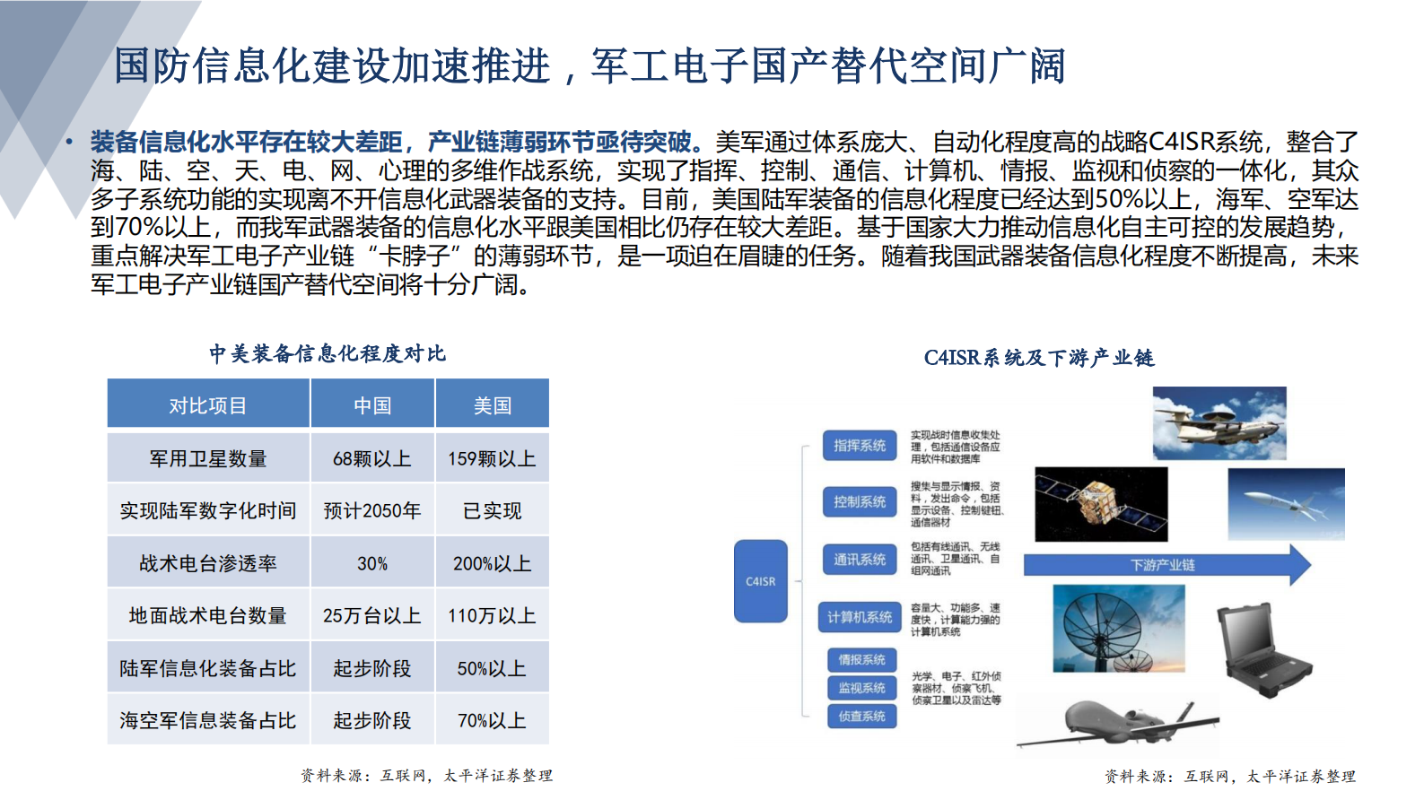 军工行业：聚焦新域新质 布局景气赛道 第6页