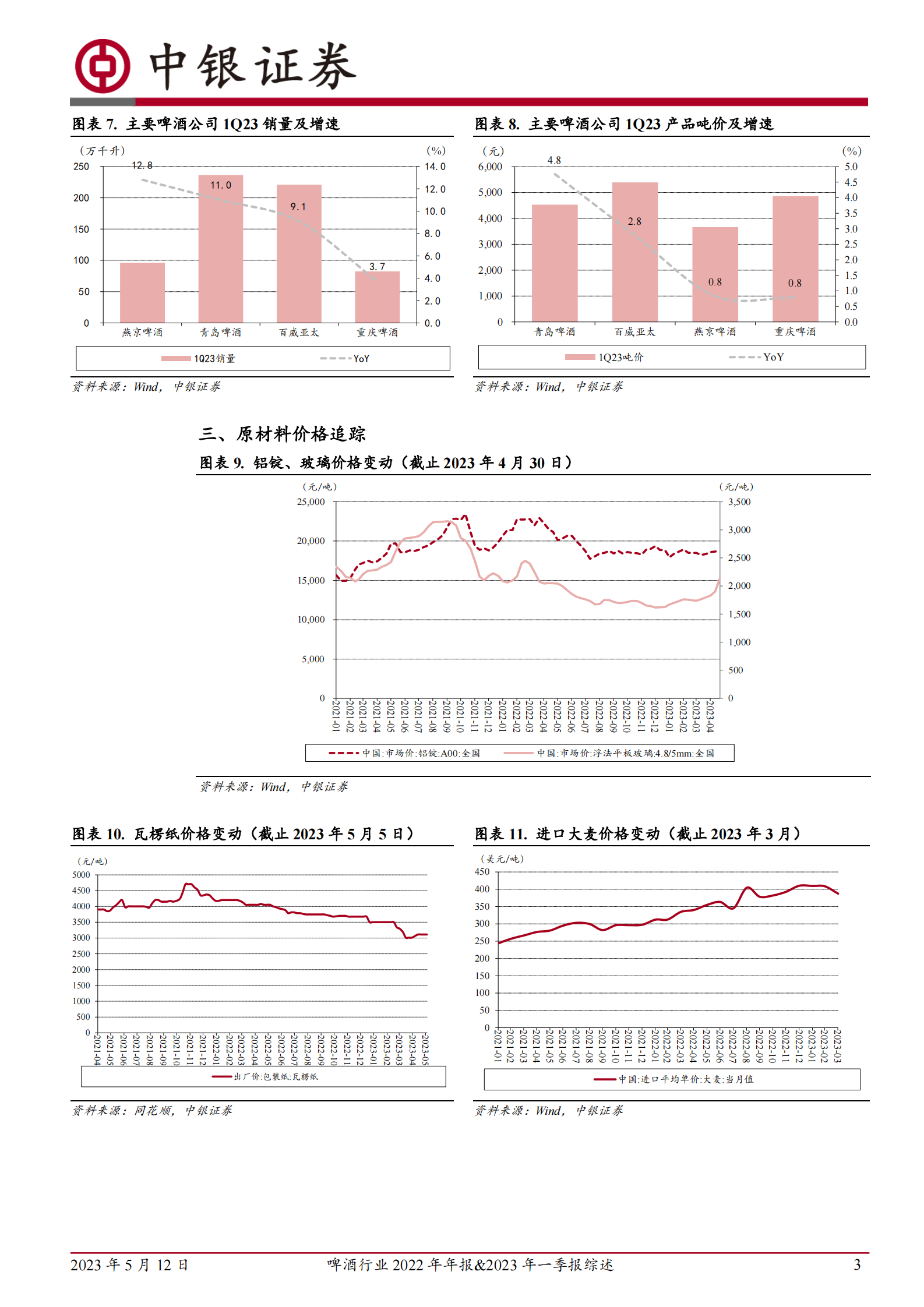 啤酒行业2022年年报&2023年一季报综述：场景修复下需求上行，2季度高景气度有望延续 第3页