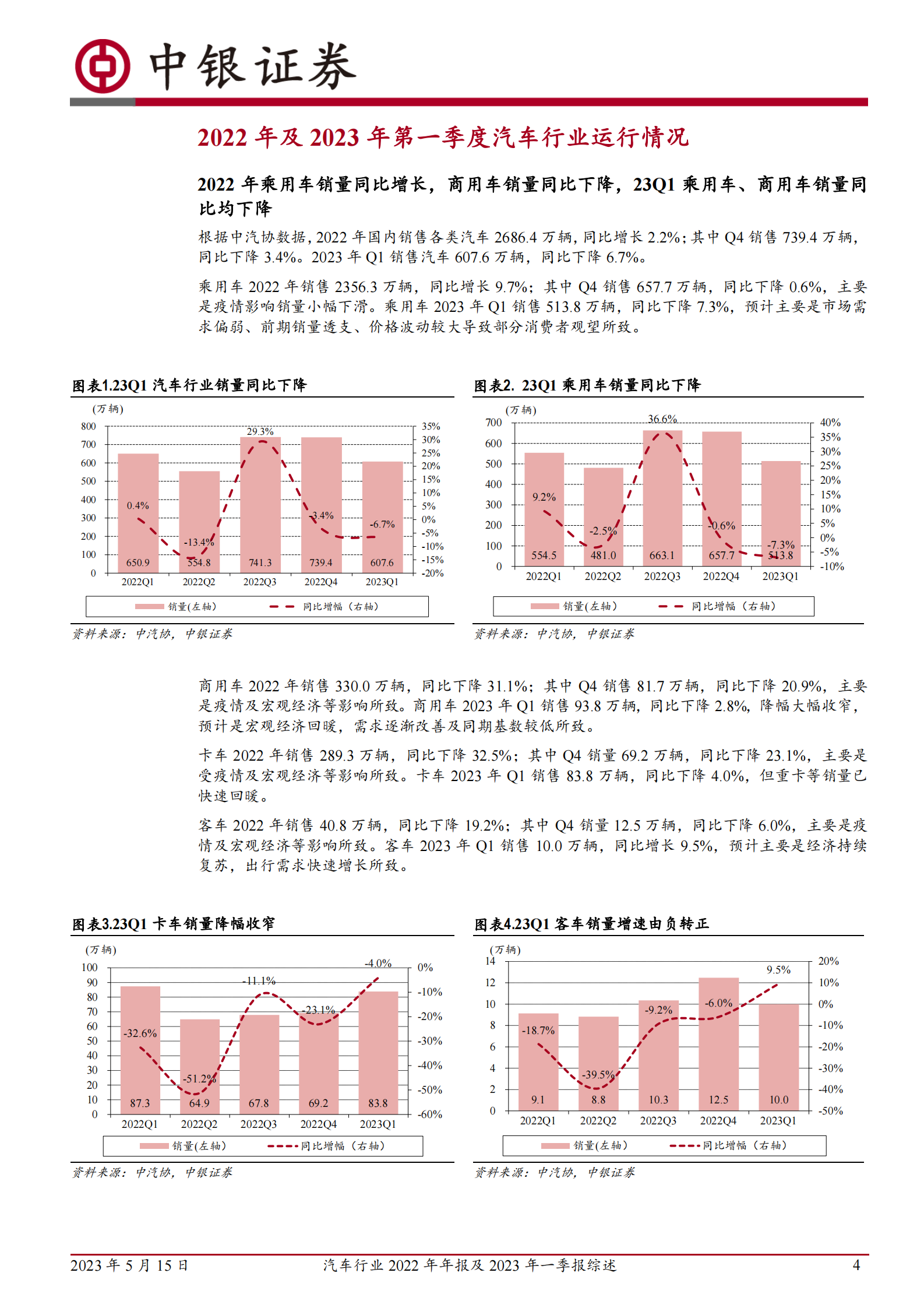 汽车行业2022年年报及2023年一季报综述：销量回暖，后市可期 第4页
