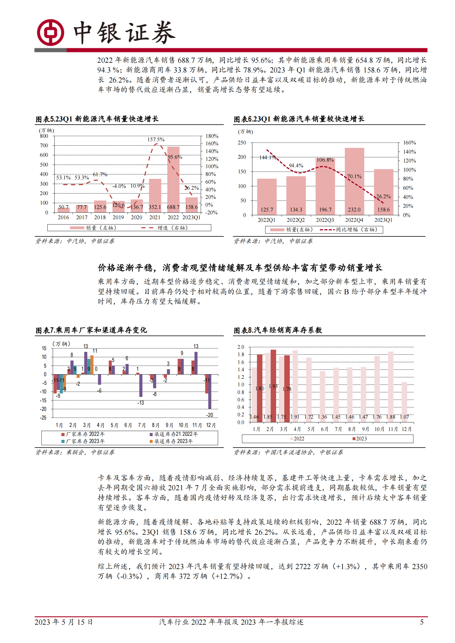 汽车行业2022年年报及2023年一季报综述：销量回暖，后市可期 第5页