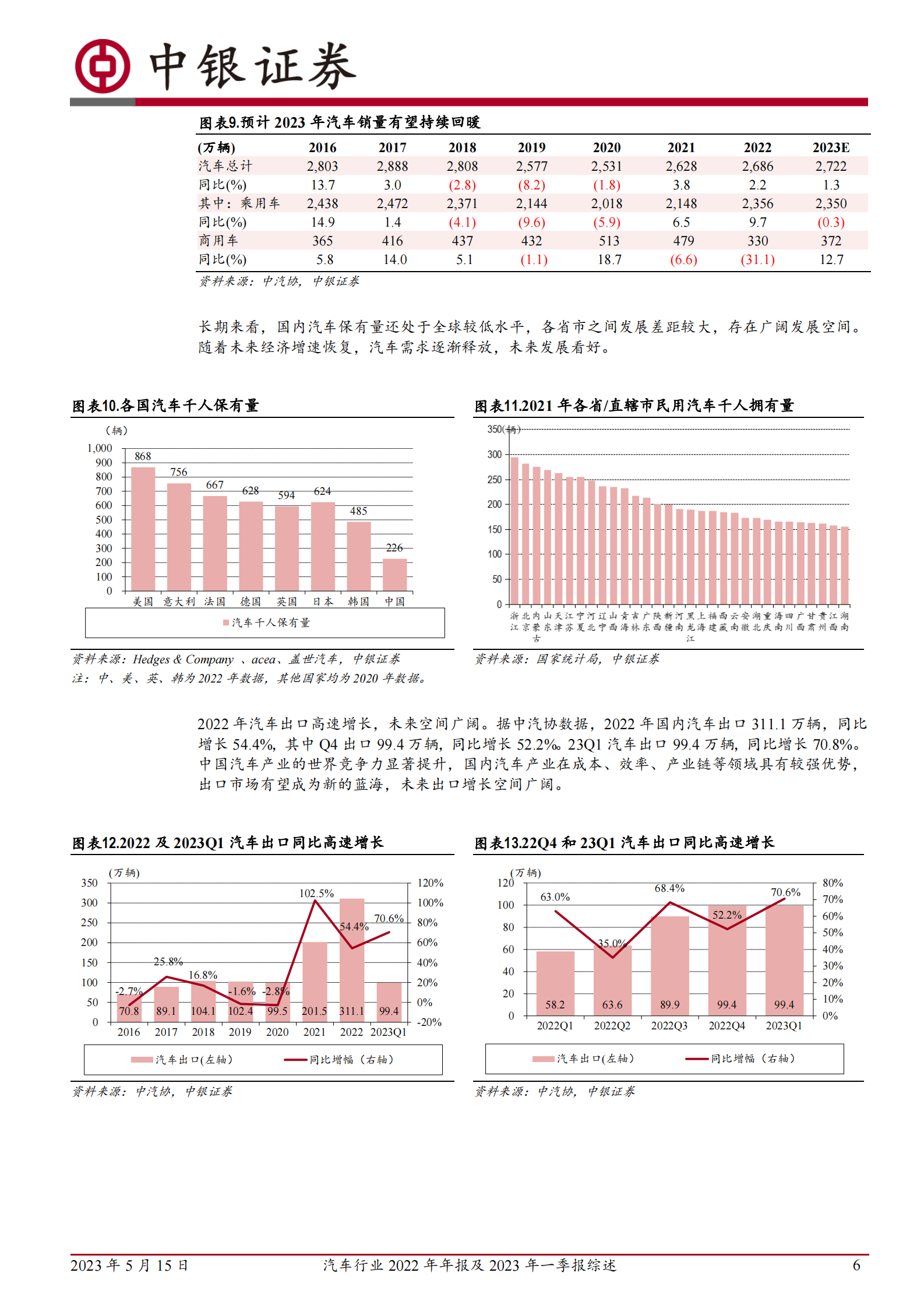汽车行业2022年年报及2023年一季报综述：销量回暖，后市可期 第6页