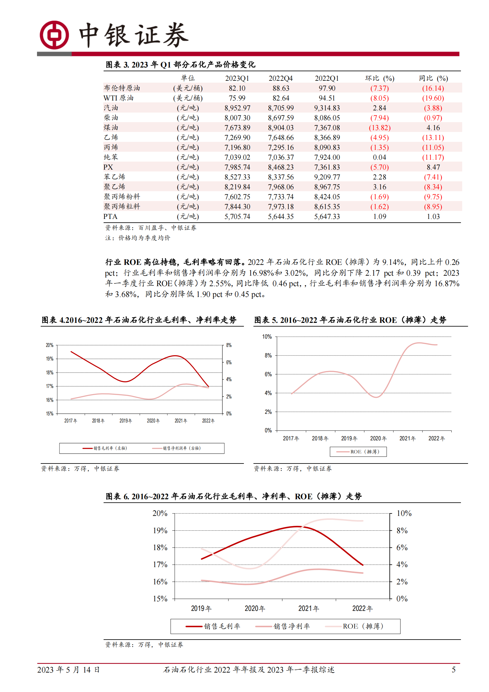 石油石化行业2022年年报及2023年一季报综述：行业高景气度延续，下游板块逐步修复 第5页