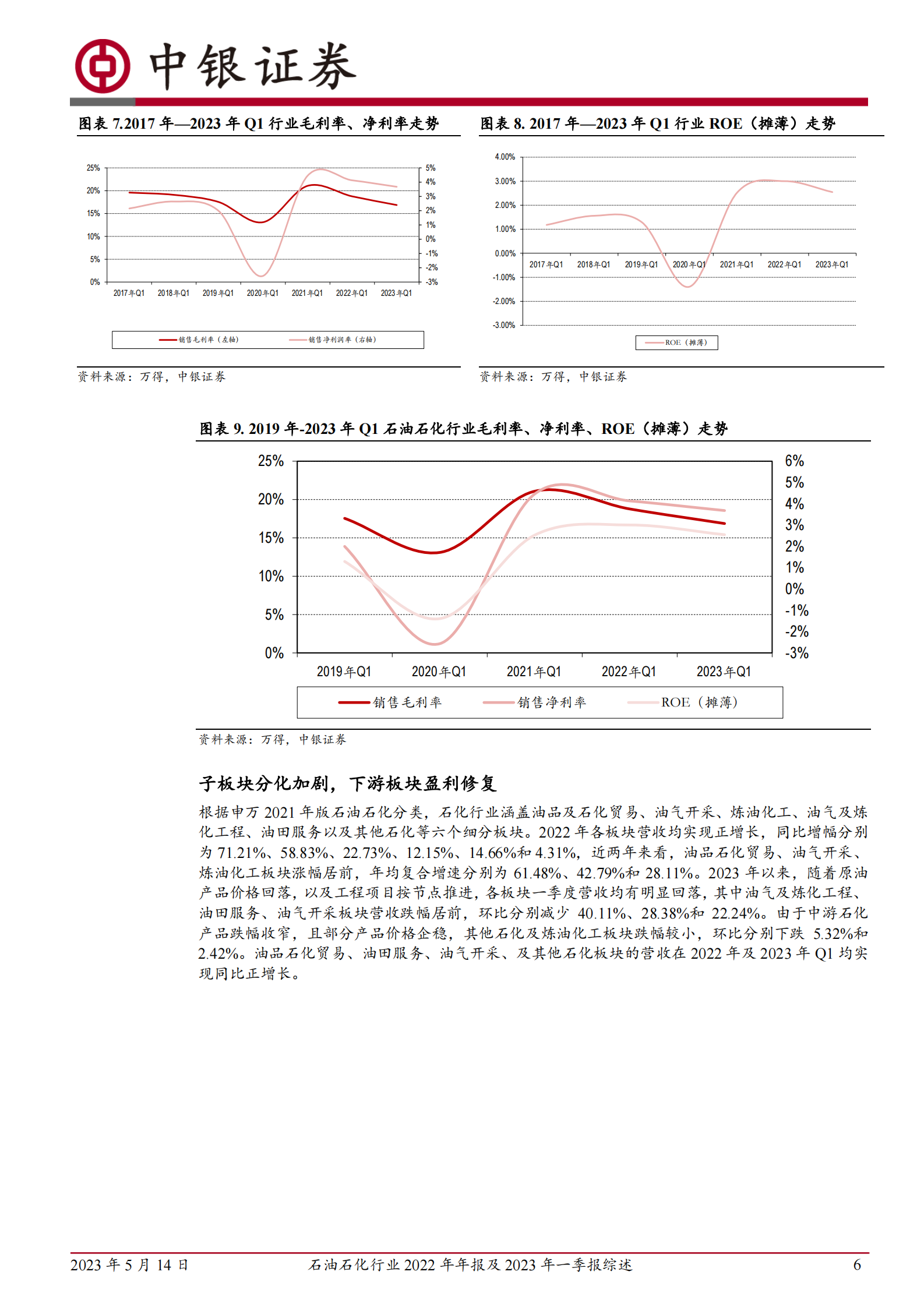 石油石化行业2022年年报及2023年一季报综述：行业高景气度延续，下游板块逐步修复 第6页