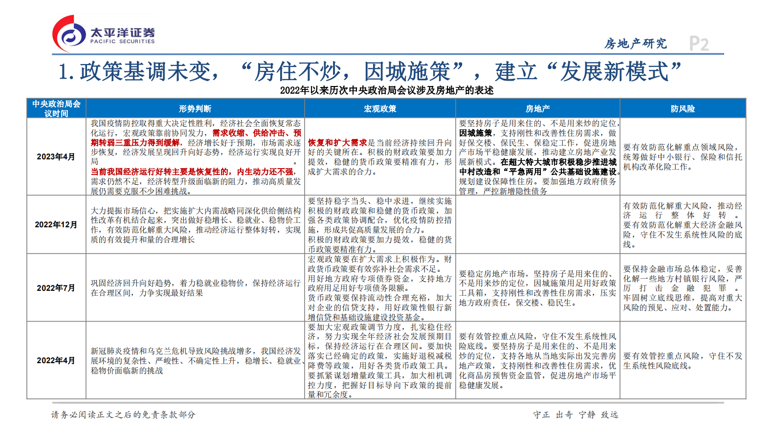 太平洋证券：2023年房地产行业十大判断 第2页