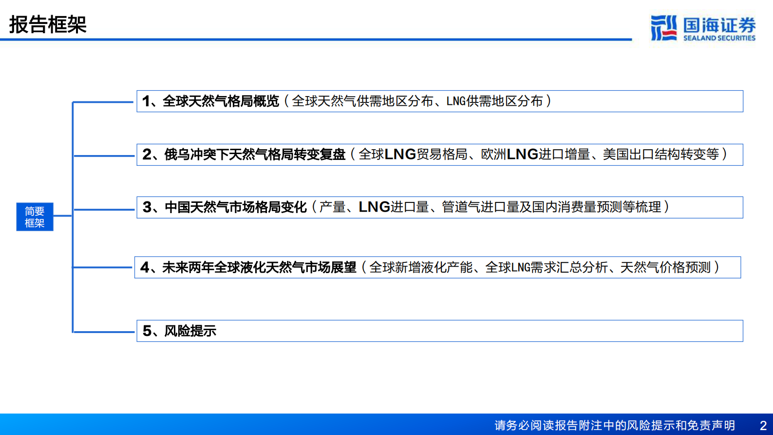 天然气行业深度报告：全球天然气供需依旧紧平衡，气价或将维持中高位 第2页