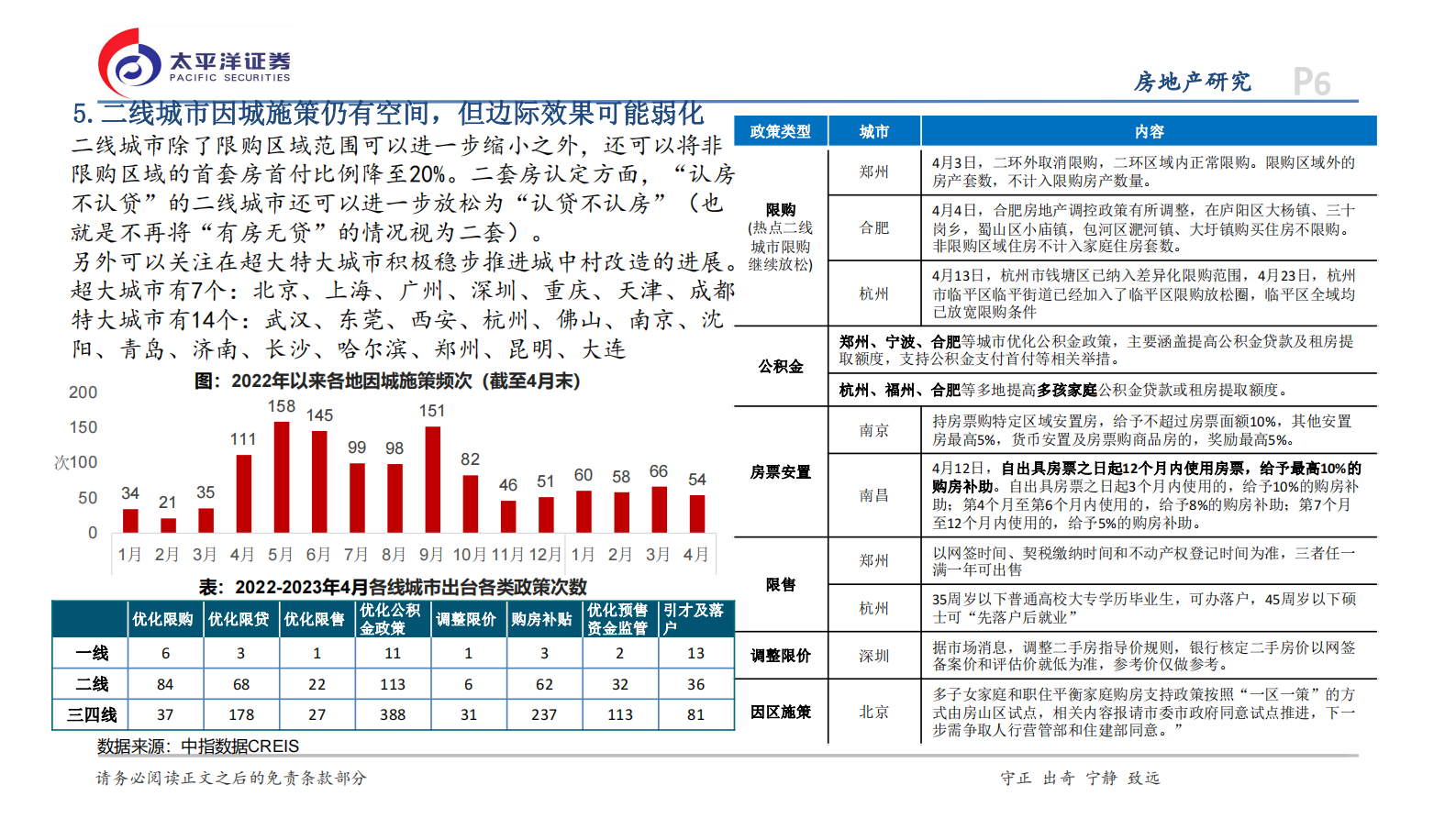 太平洋证券：2023年房地产行业十大判断 第6页