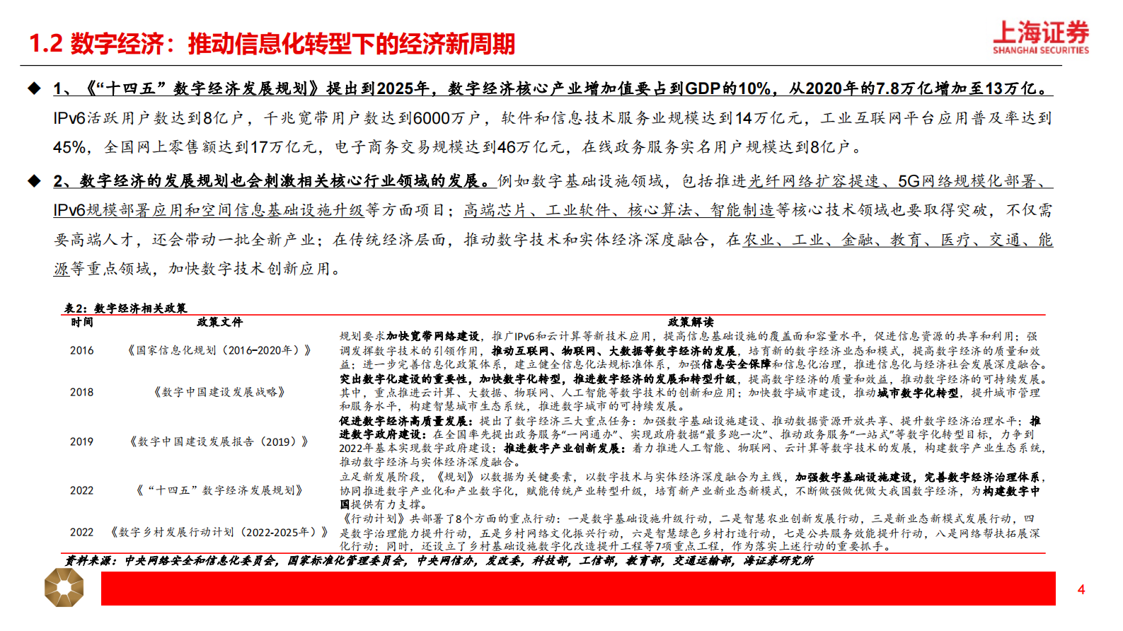 通信&计算机行业2023年度投资策略：紧抓数字经济新周期，拥抱技术革命新时代 第4页
