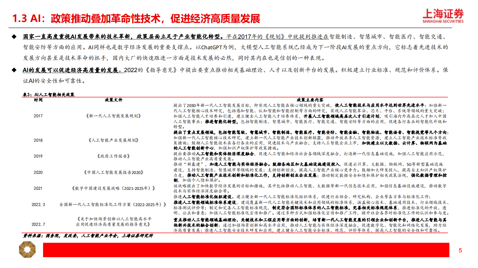 通信&计算机行业2023年度投资策略：紧抓数字经济新周期，拥抱技术革命新时代 第5页