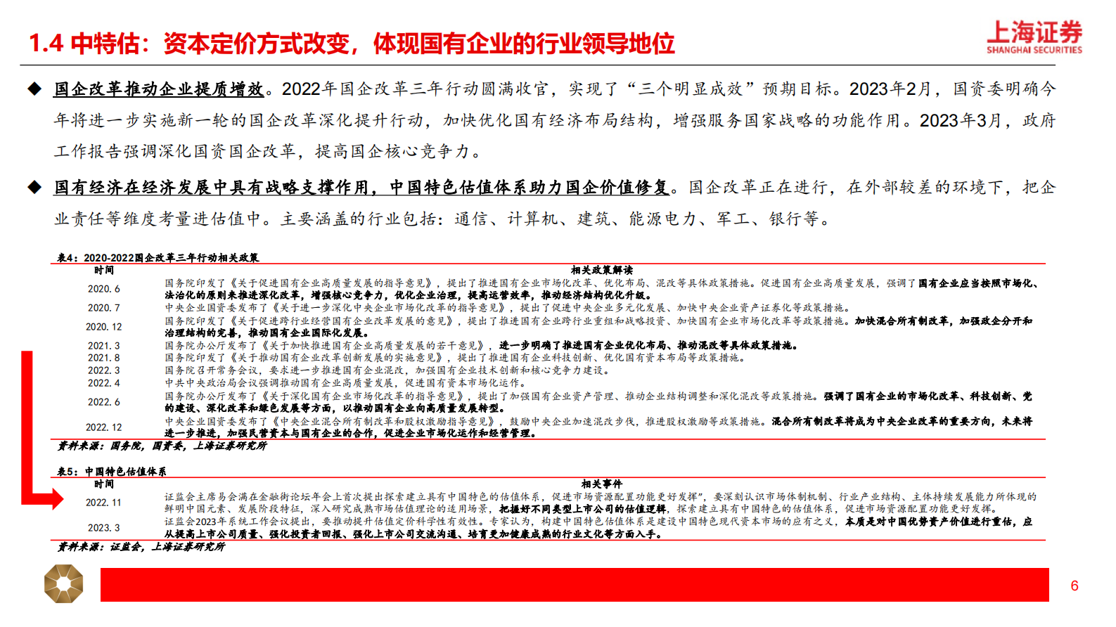 通信&计算机行业2023年度投资策略：紧抓数字经济新周期，拥抱技术革命新时代 第6页