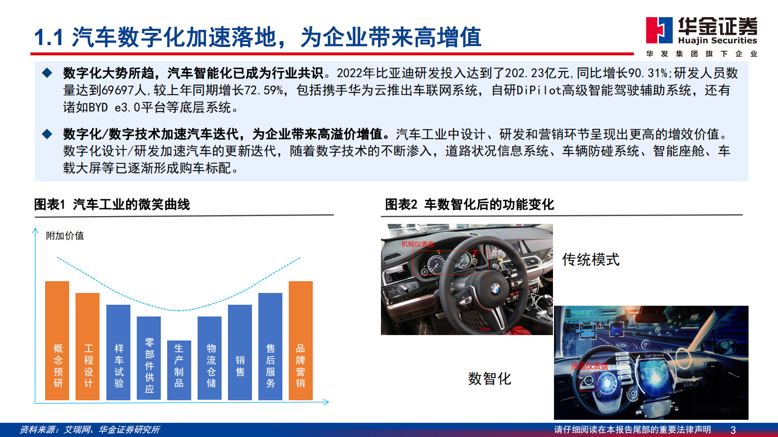 通信行业分析报告：数字基座，光:车先行 第3页
