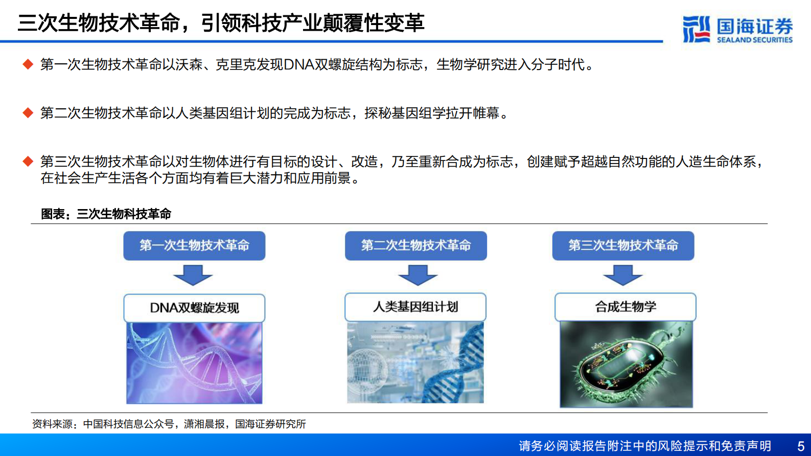 新材料产业框架之一：新材料产业深度报告：生物技术，掘金万亿蓝海 第5页