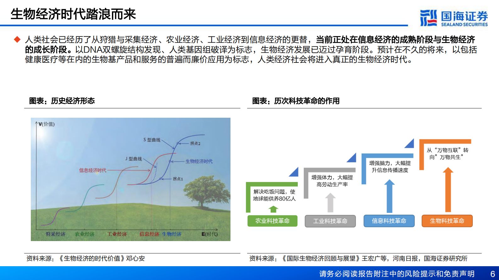 新材料产业框架之一：新材料产业深度报告：生物技术，掘金万亿蓝海 第6页