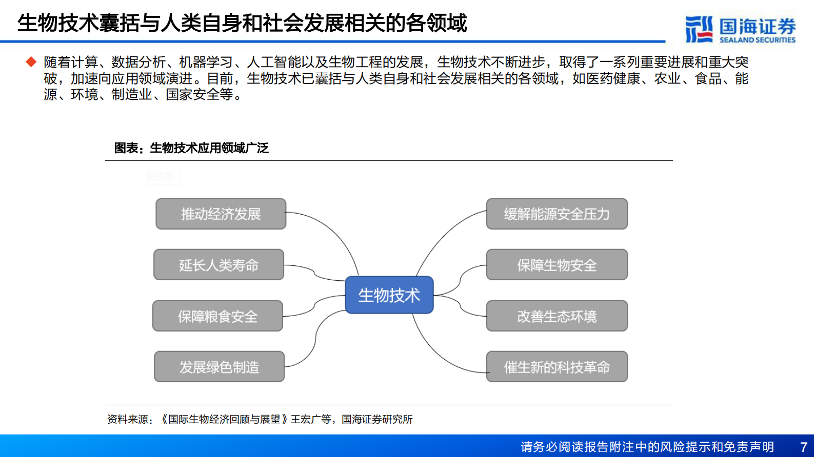 新材料产业框架之一：新材料产业深度报告：生物技术，掘金万亿蓝海 第7页