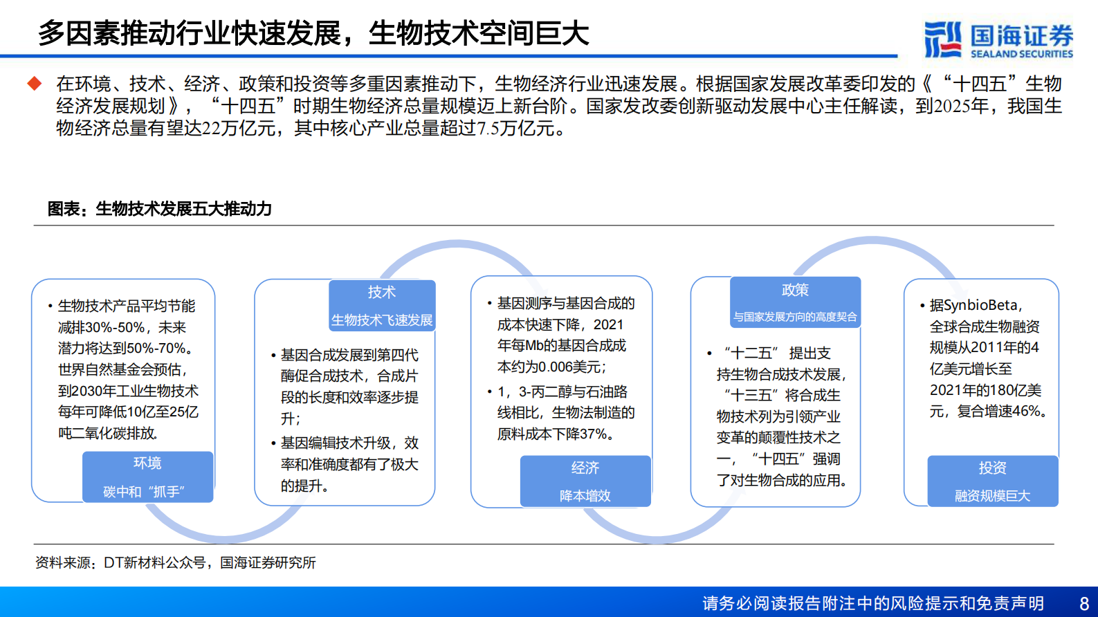 新材料产业框架之一：新材料产业深度报告：生物技术，掘金万亿蓝海 第8页