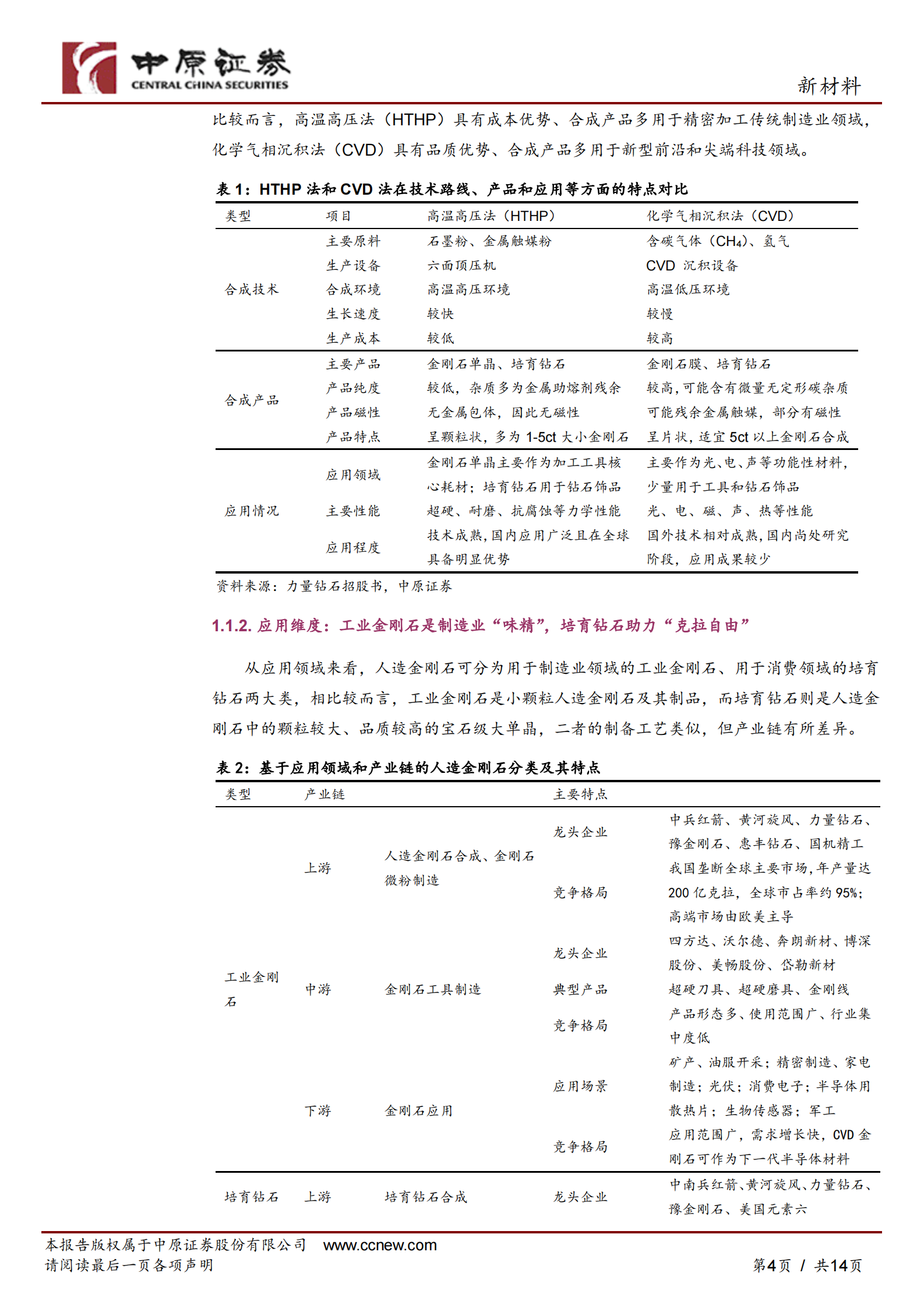 新材料行业：河南省超硬材料产业发展分析报告 第4页