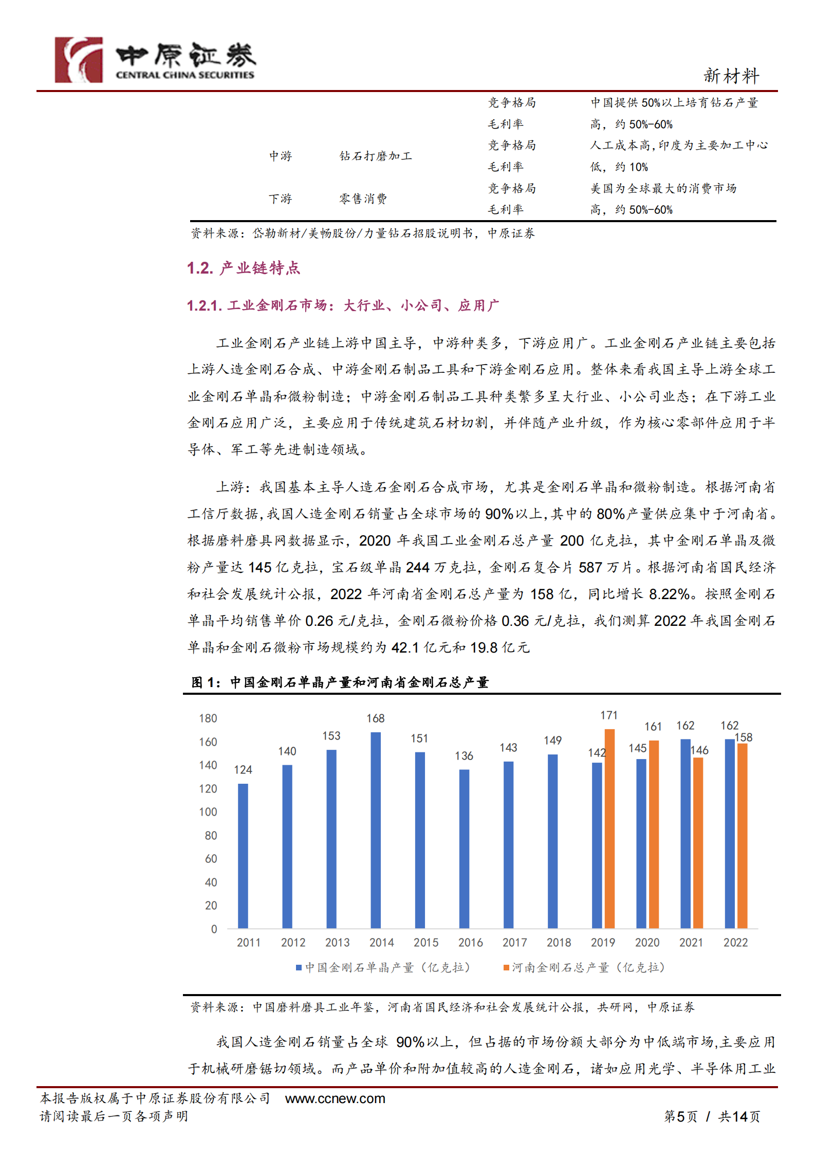 新材料行业：河南省超硬材料产业发展分析报告 第5页
