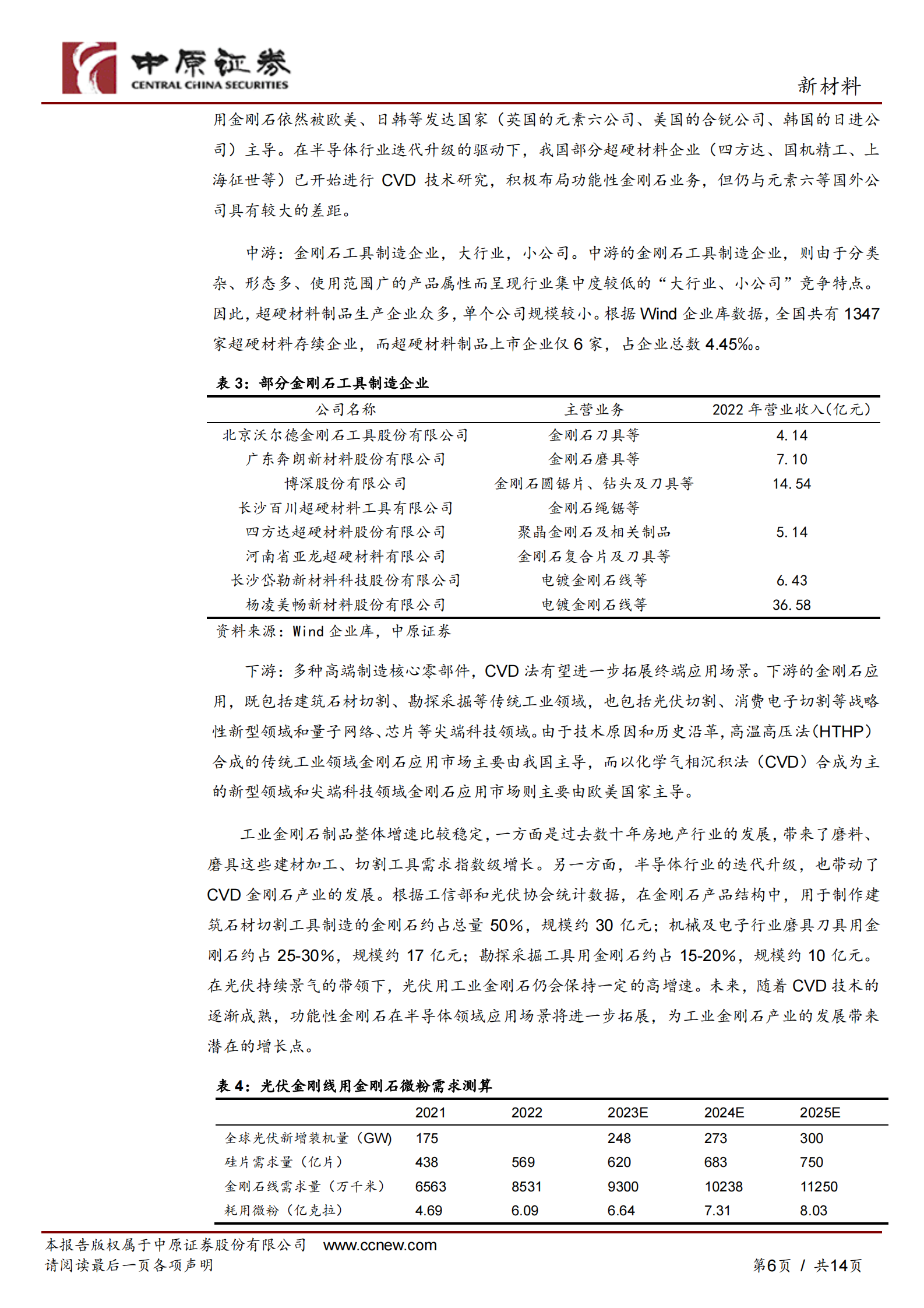 新材料行业：河南省超硬材料产业发展分析报告 第6页