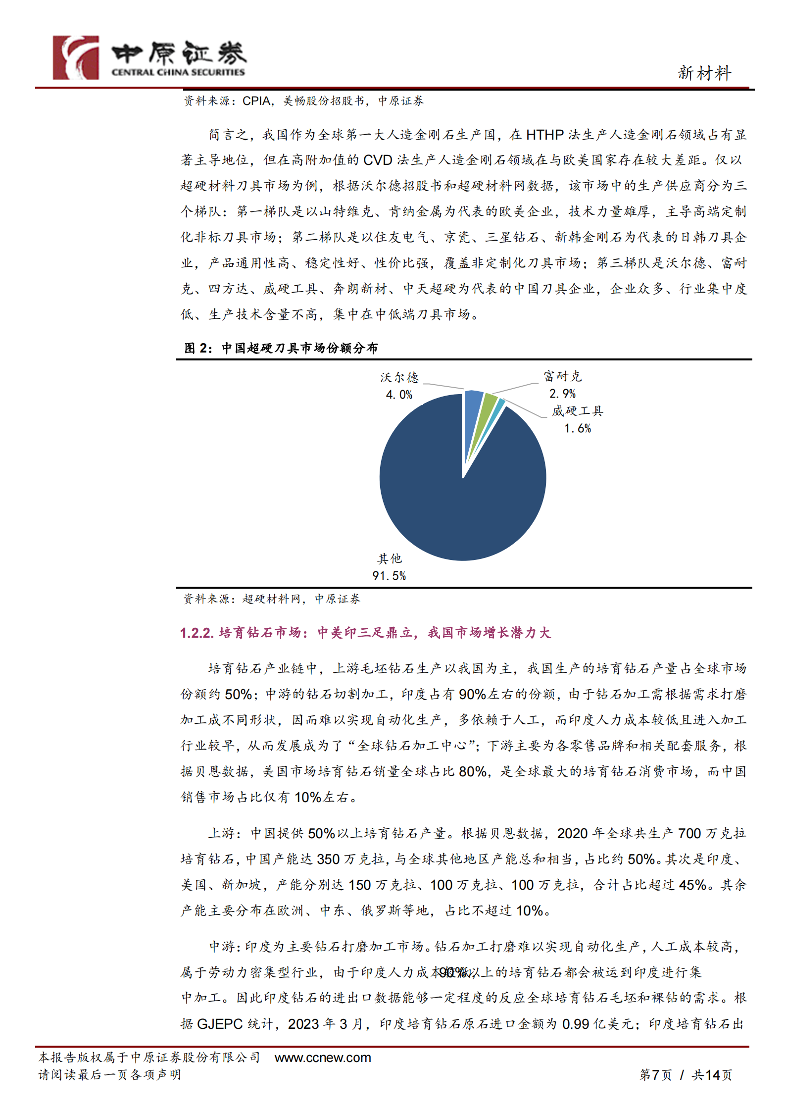 新材料行业：河南省超硬材料产业发展分析报告 第7页