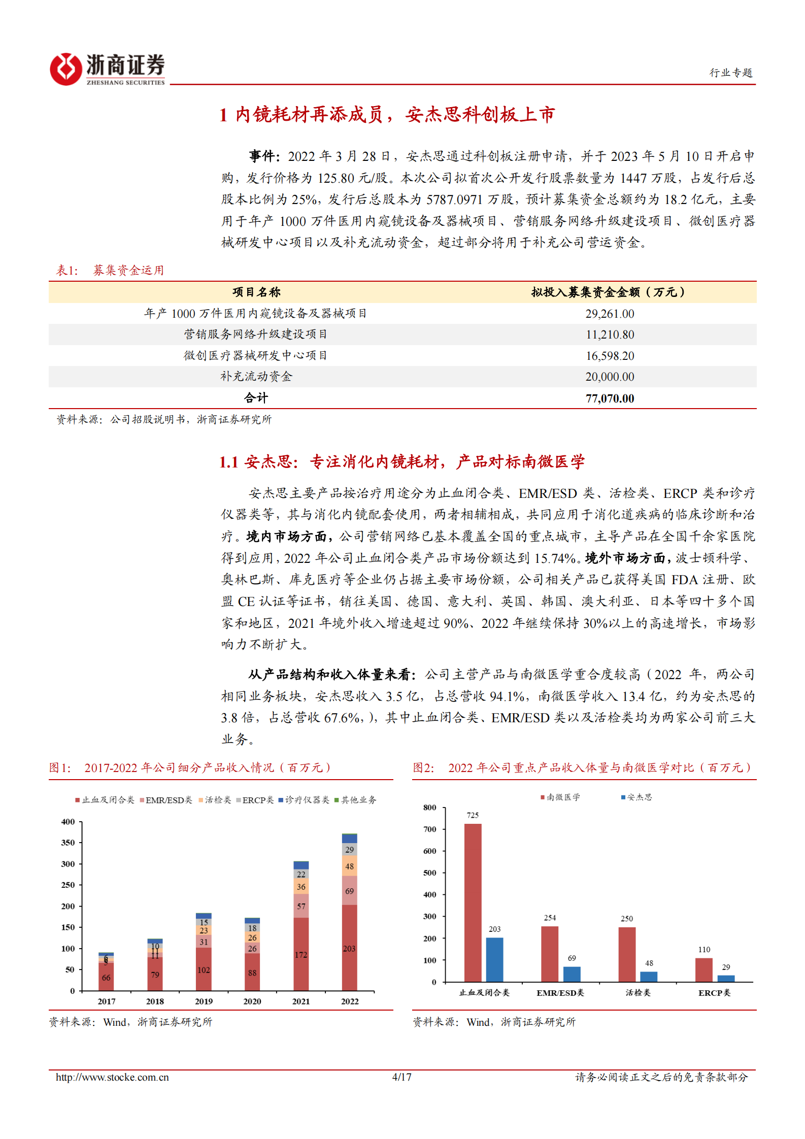 医药生物新股系列专题报告：内镜耗材再添成员，安杰思科创板上市 第4页