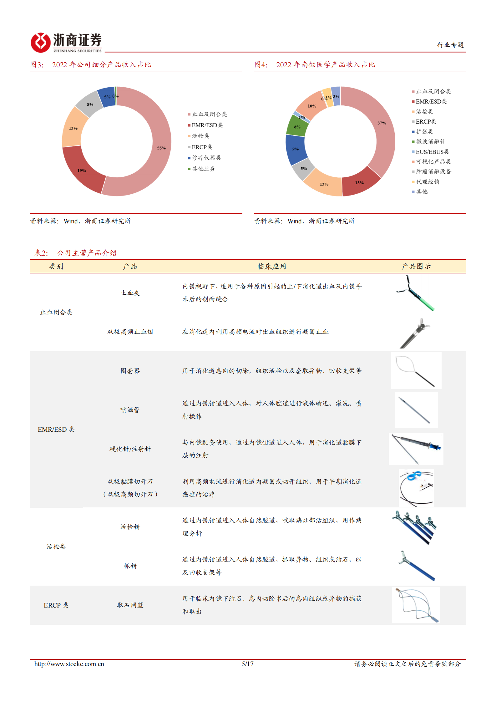 医药生物新股系列专题报告：内镜耗材再添成员，安杰思科创板上市 第5页