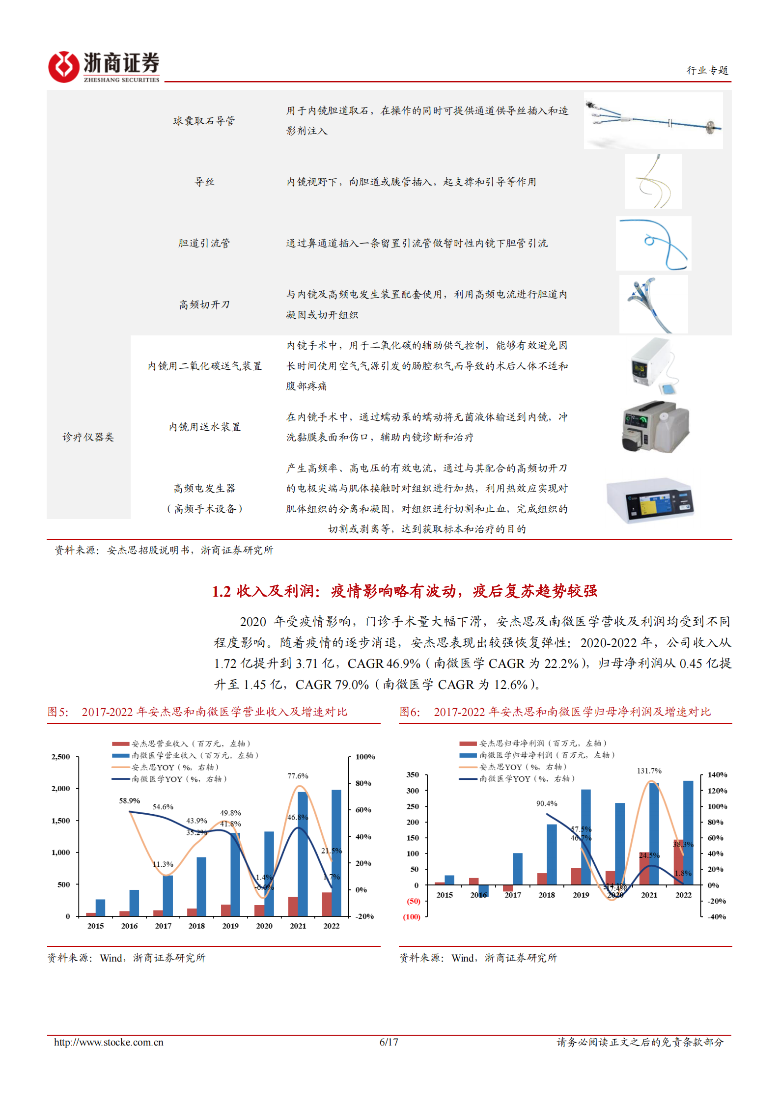 医药生物新股系列专题报告：内镜耗材再添成员，安杰思科创板上市 第6页