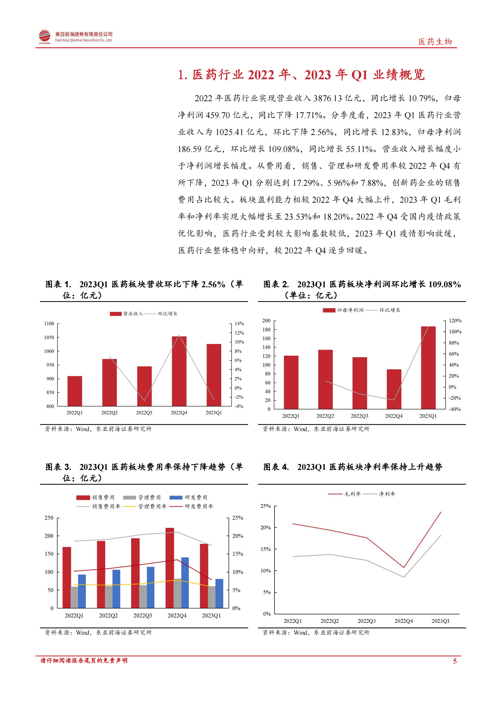 医药生物行业上市公司2022年年报及2023年一季报总结 第5页