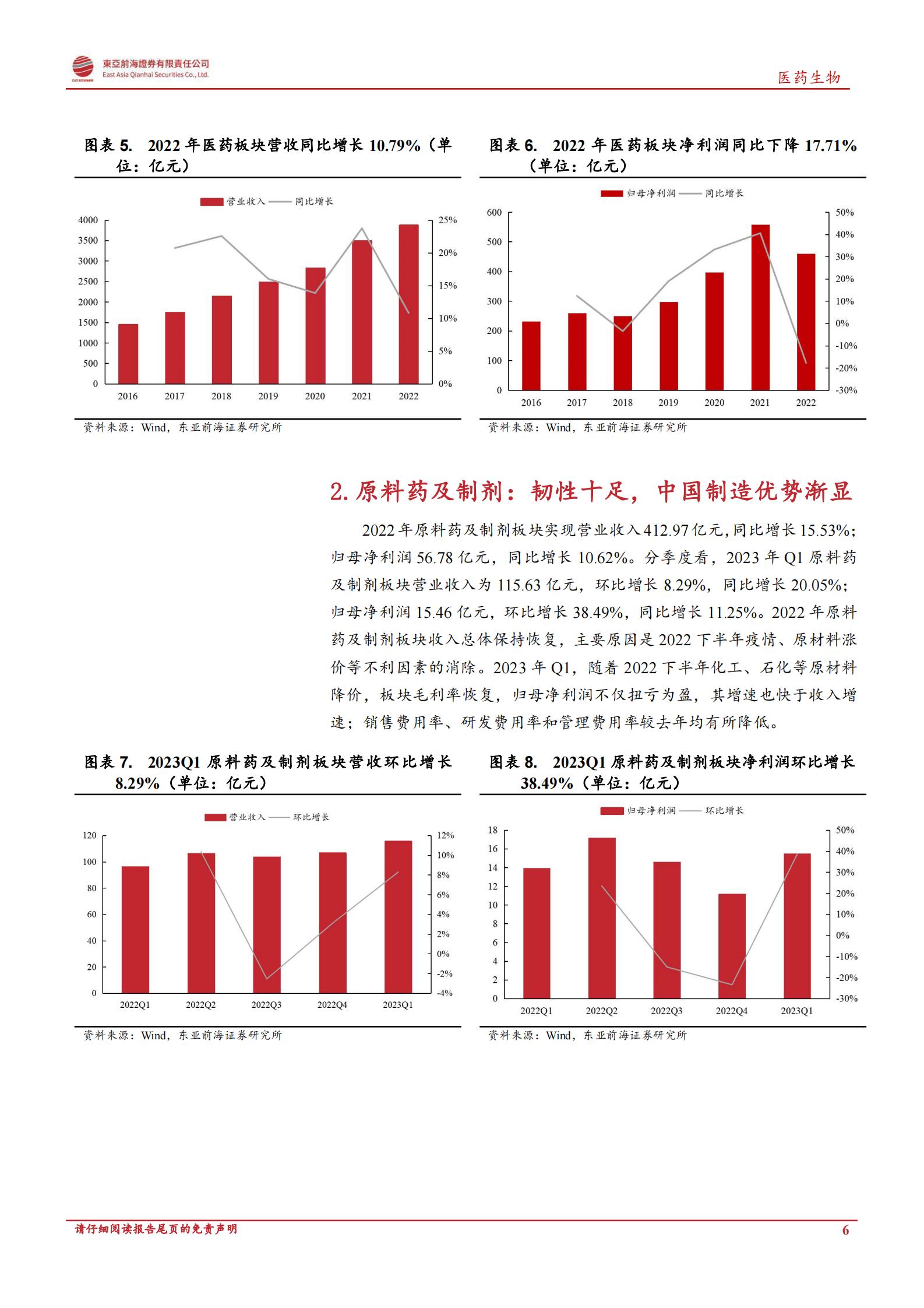 医药生物行业上市公司2022年年报及2023年一季报总结 第6页
