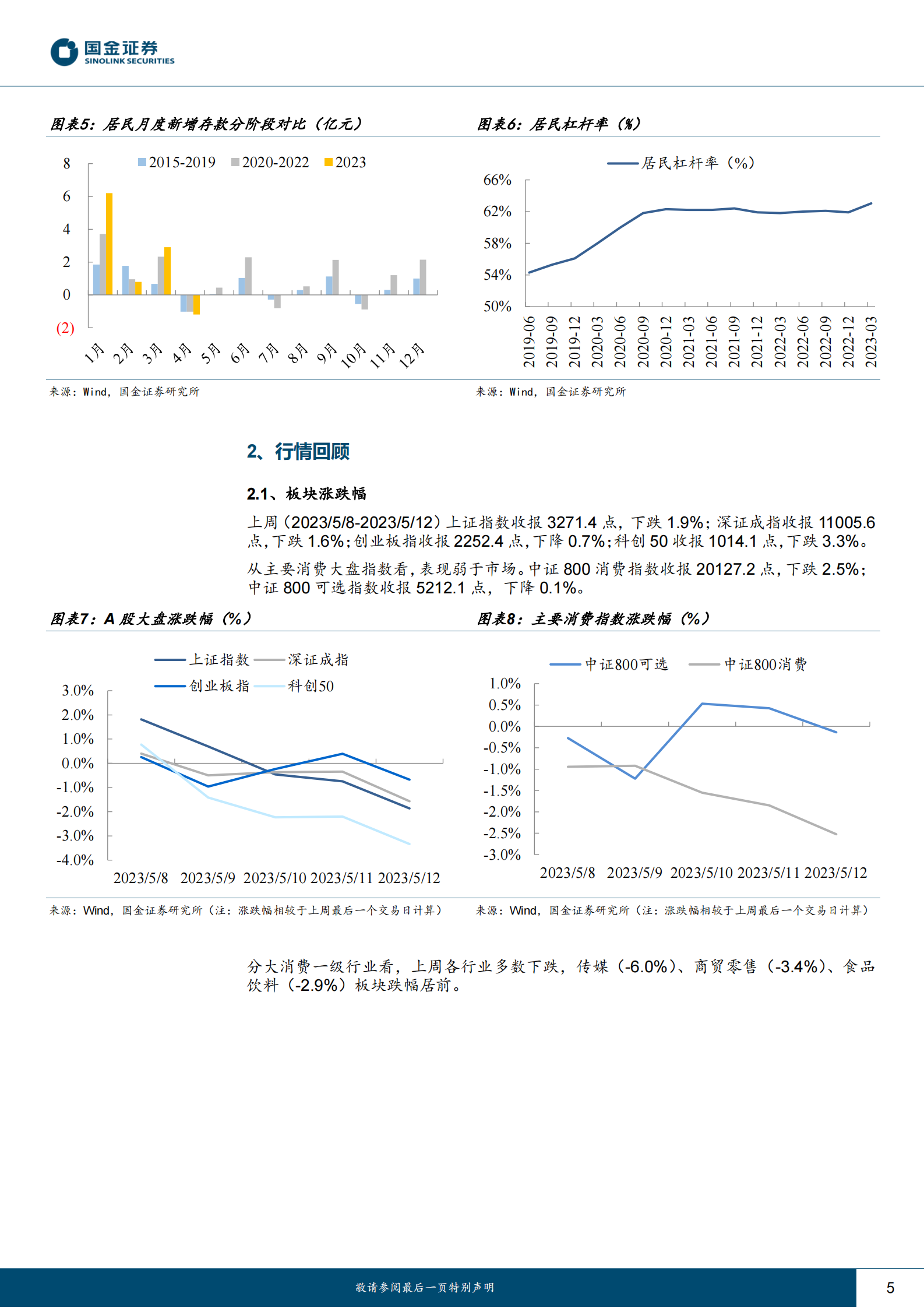 主要消费产业行业研究：CPI阶段承压，居民消化杠杆 第5页