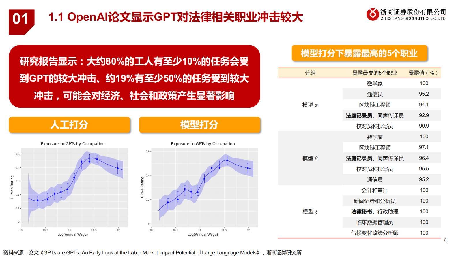 AI+法律：法律是大模型契合的行业之一，近期海外多场景落地 第4页