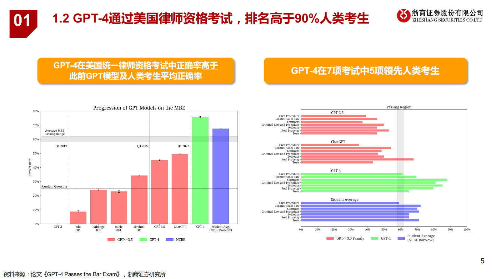 AI+法律：法律是大模型契合的行业之一，近期海外多场景落地 第5页