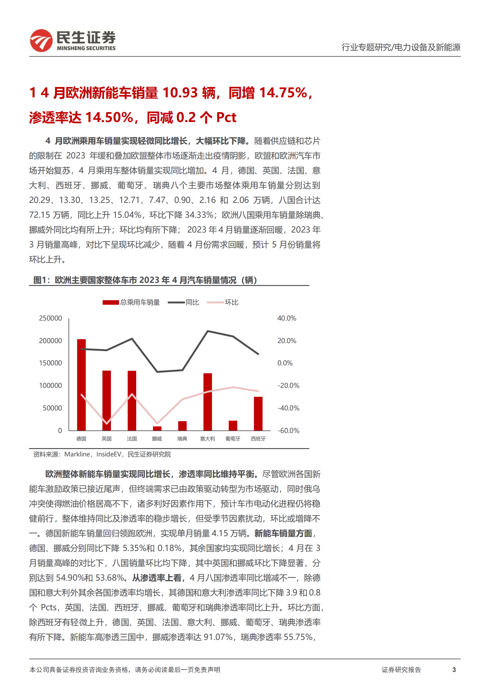 EV观察系列139：4月欧洲新能车市销量同比增加，复苏脚步加快 第3页