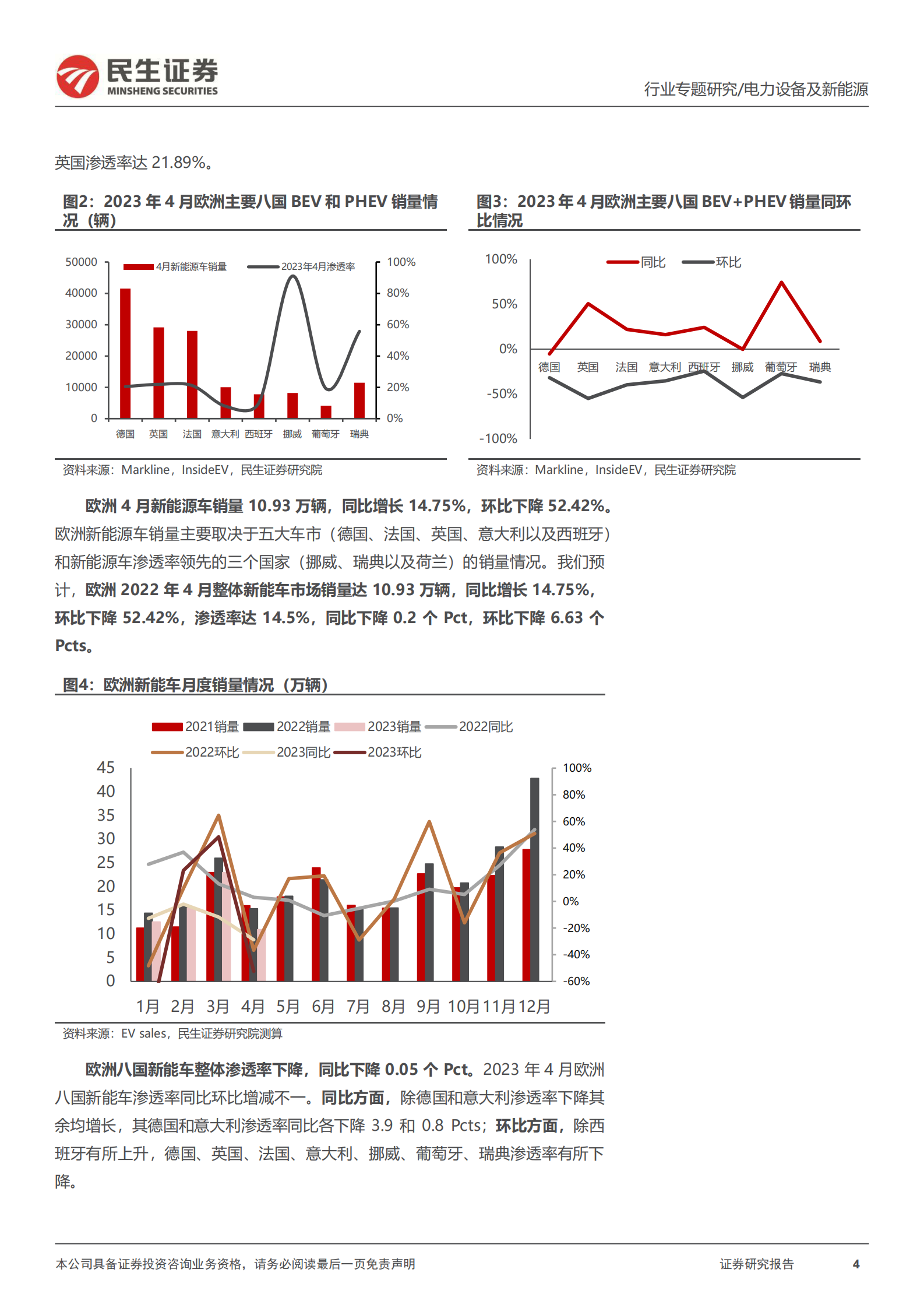 EV观察系列139：4月欧洲新能车市销量同比增加，复苏脚步加快 第4页