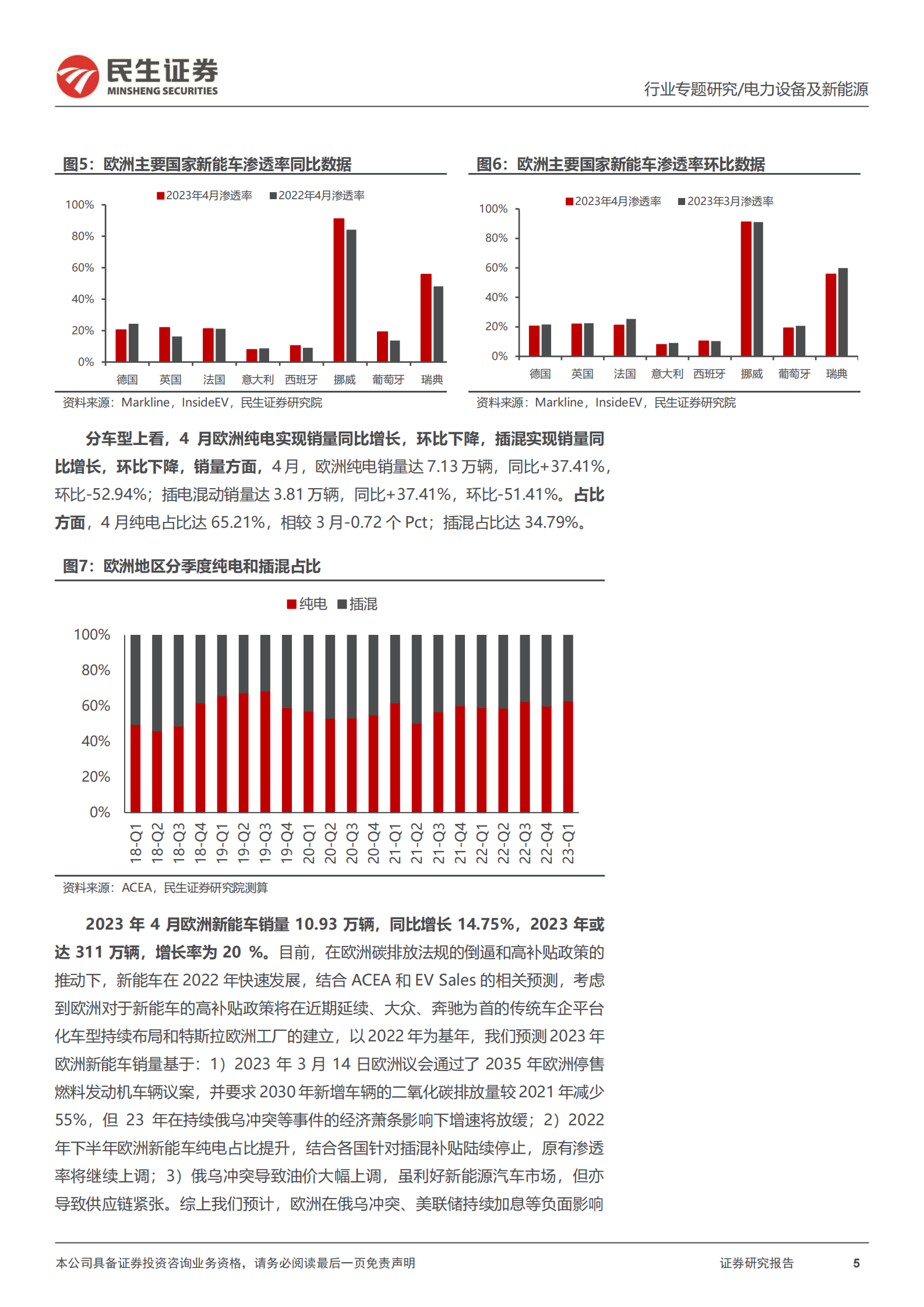 EV观察系列139：4月欧洲新能车市销量同比增加，复苏脚步加快 第5页