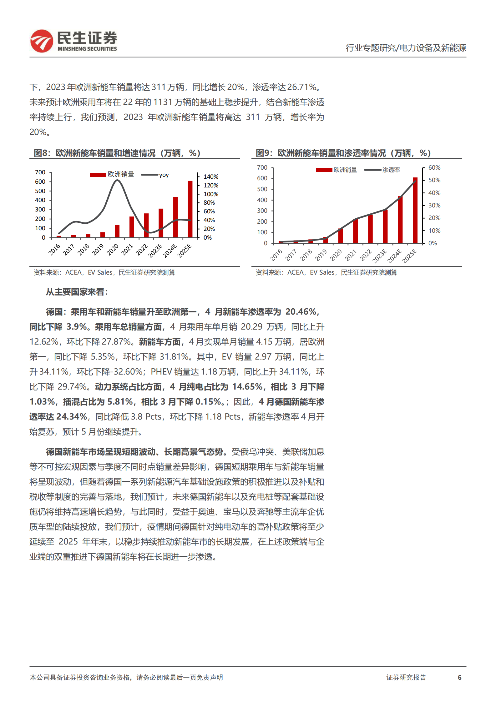 EV观察系列139：4月欧洲新能车市销量同比增加，复苏脚步加快 第6页
