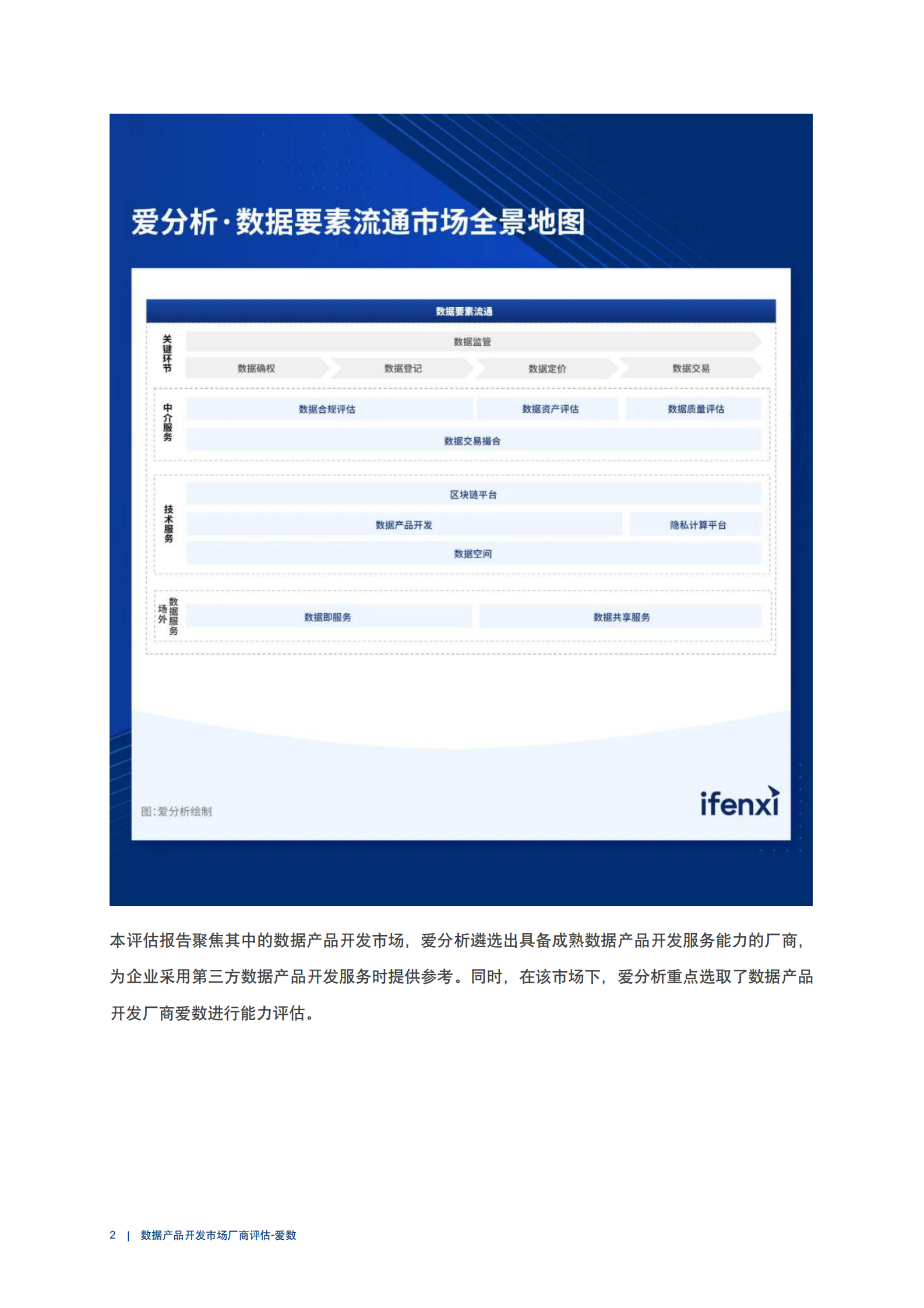 爱分析：2023数据产品开发市场厂商评估报告：爱数 第5页